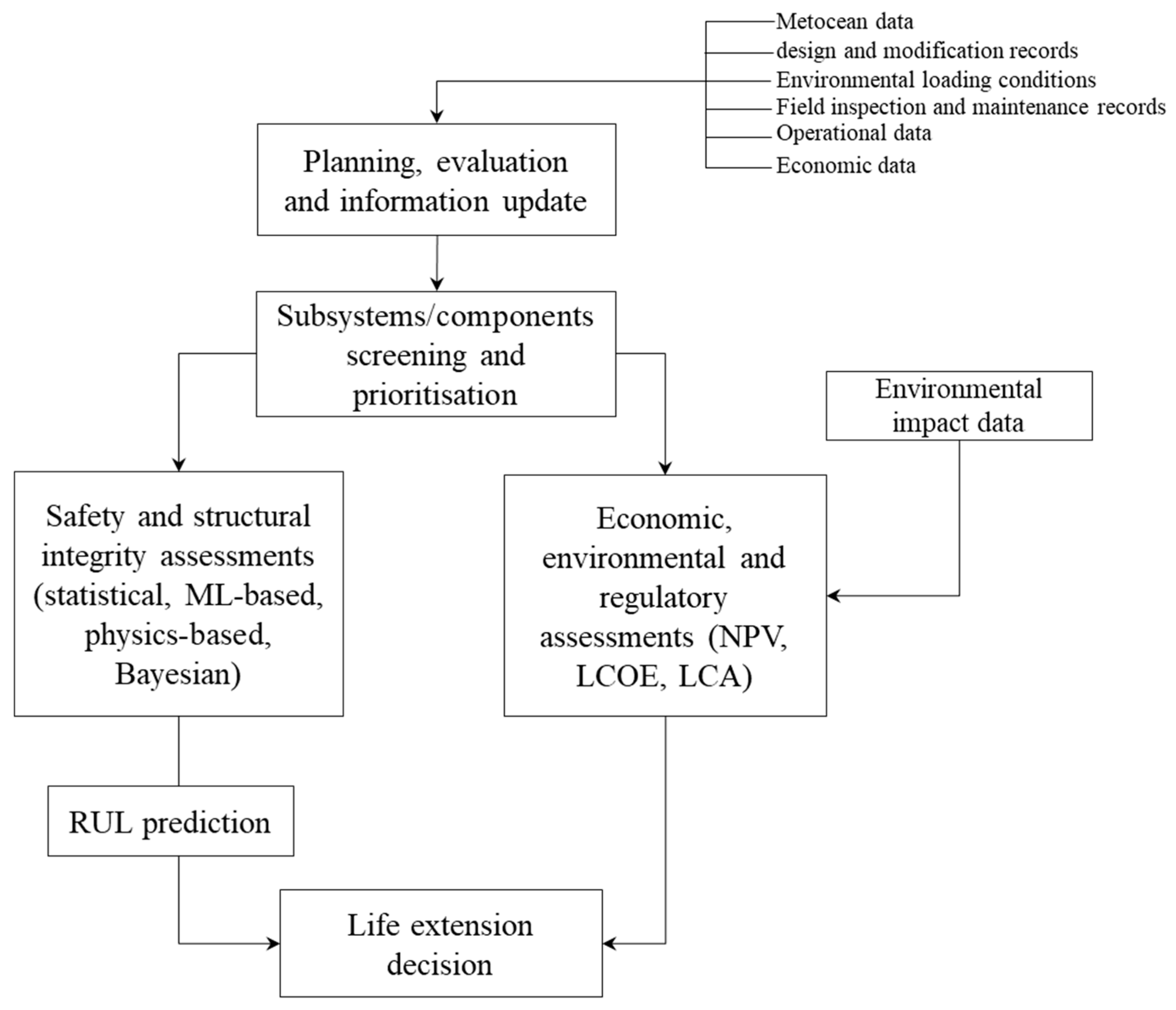 Energies 17 04191 g003