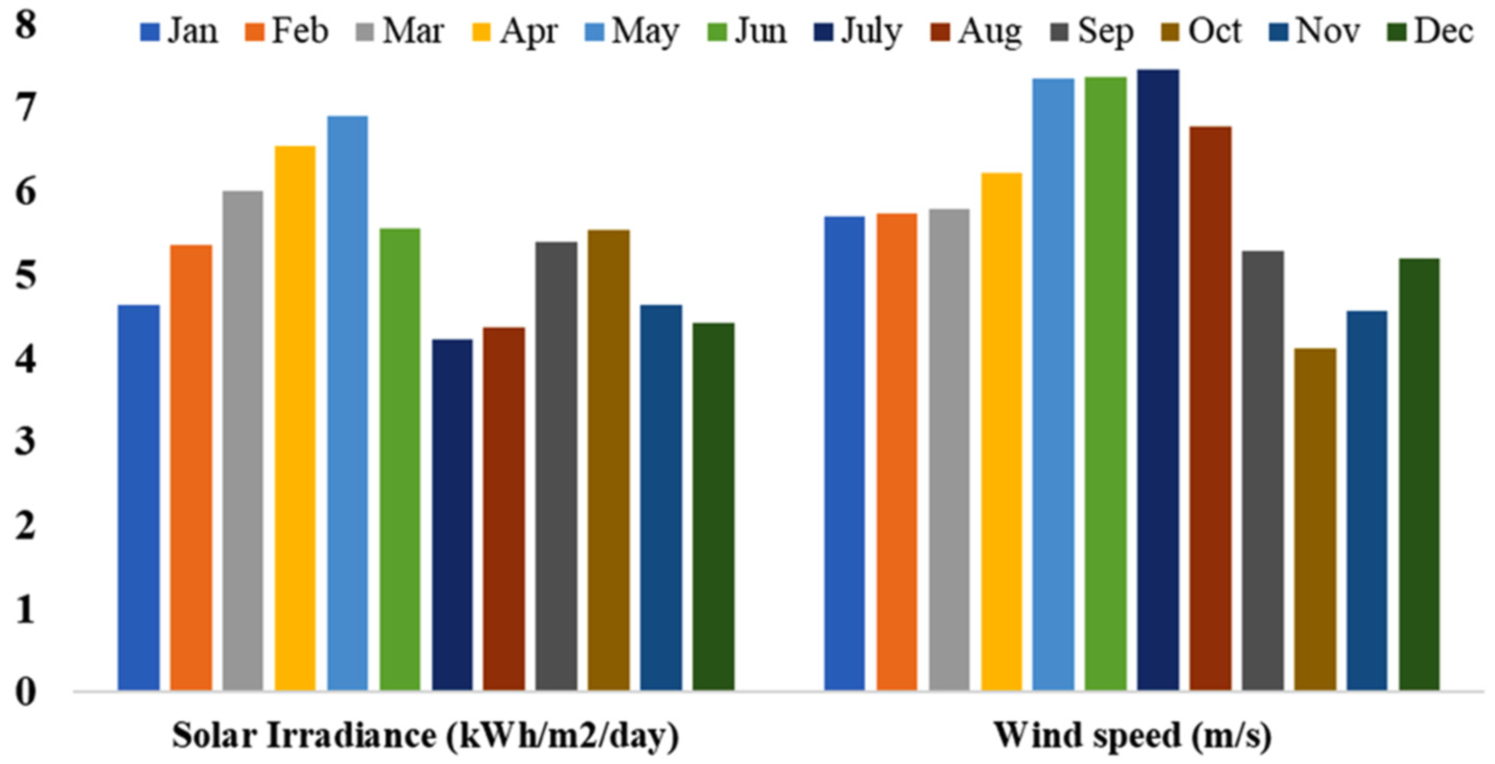 Energies 17 04194 g004
