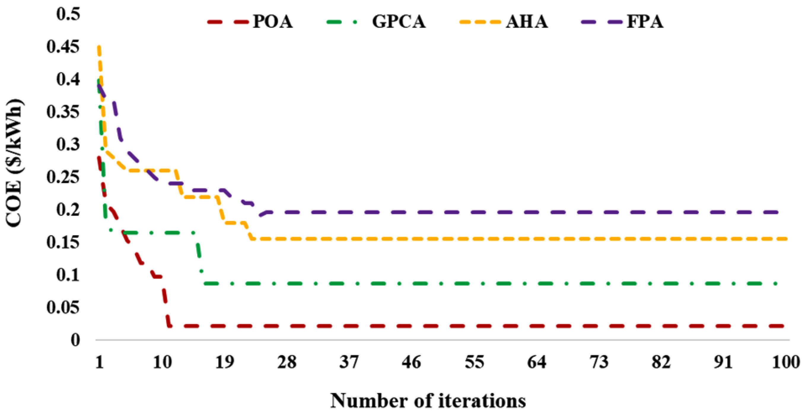 Energies 17 04194 g007