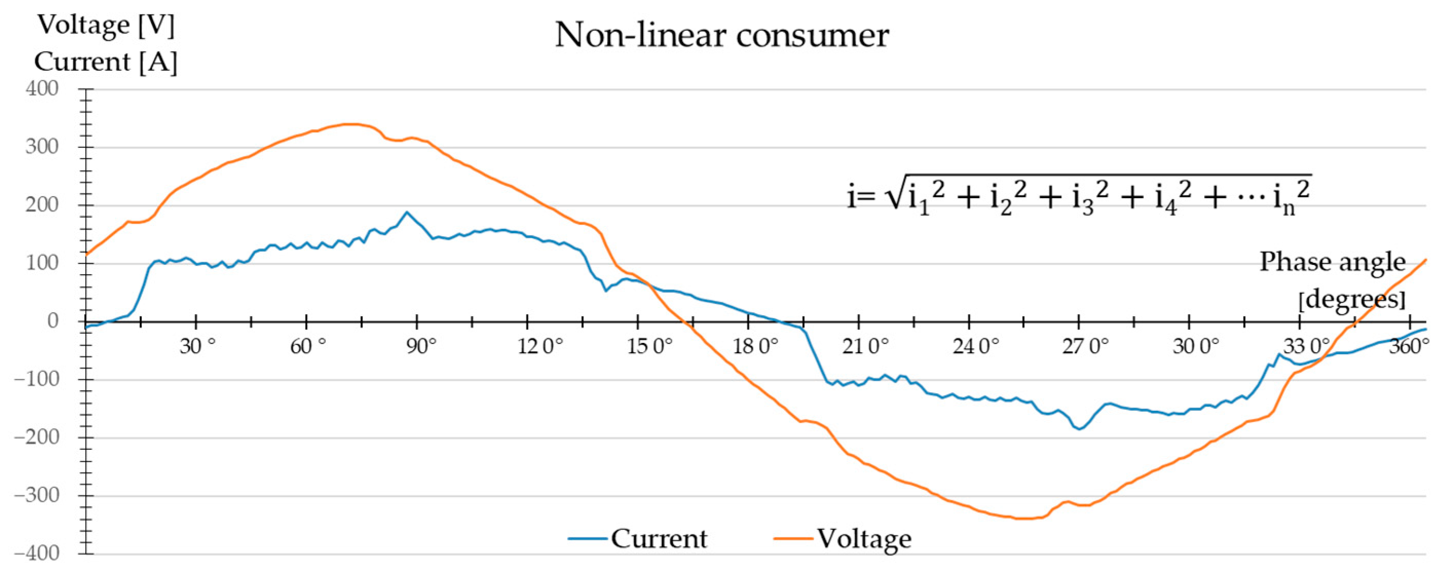 Energies 17 04215 g002