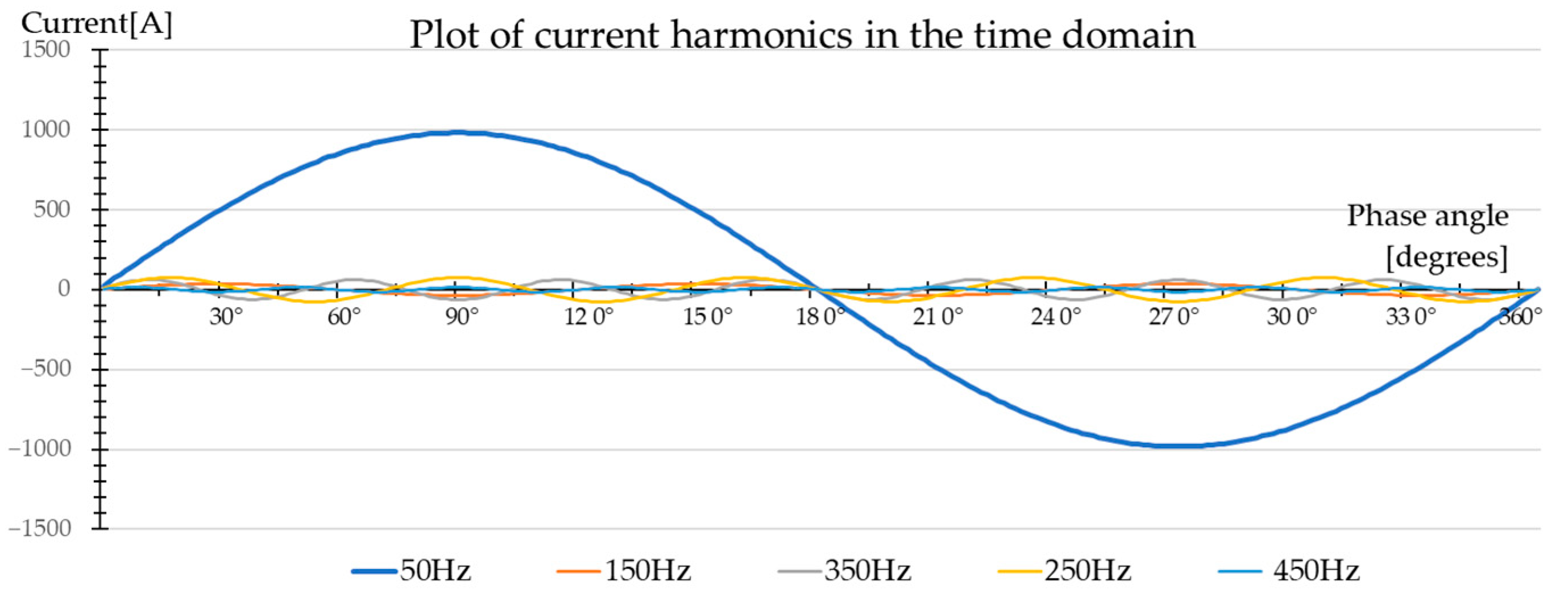 Energies 17 04215 g003