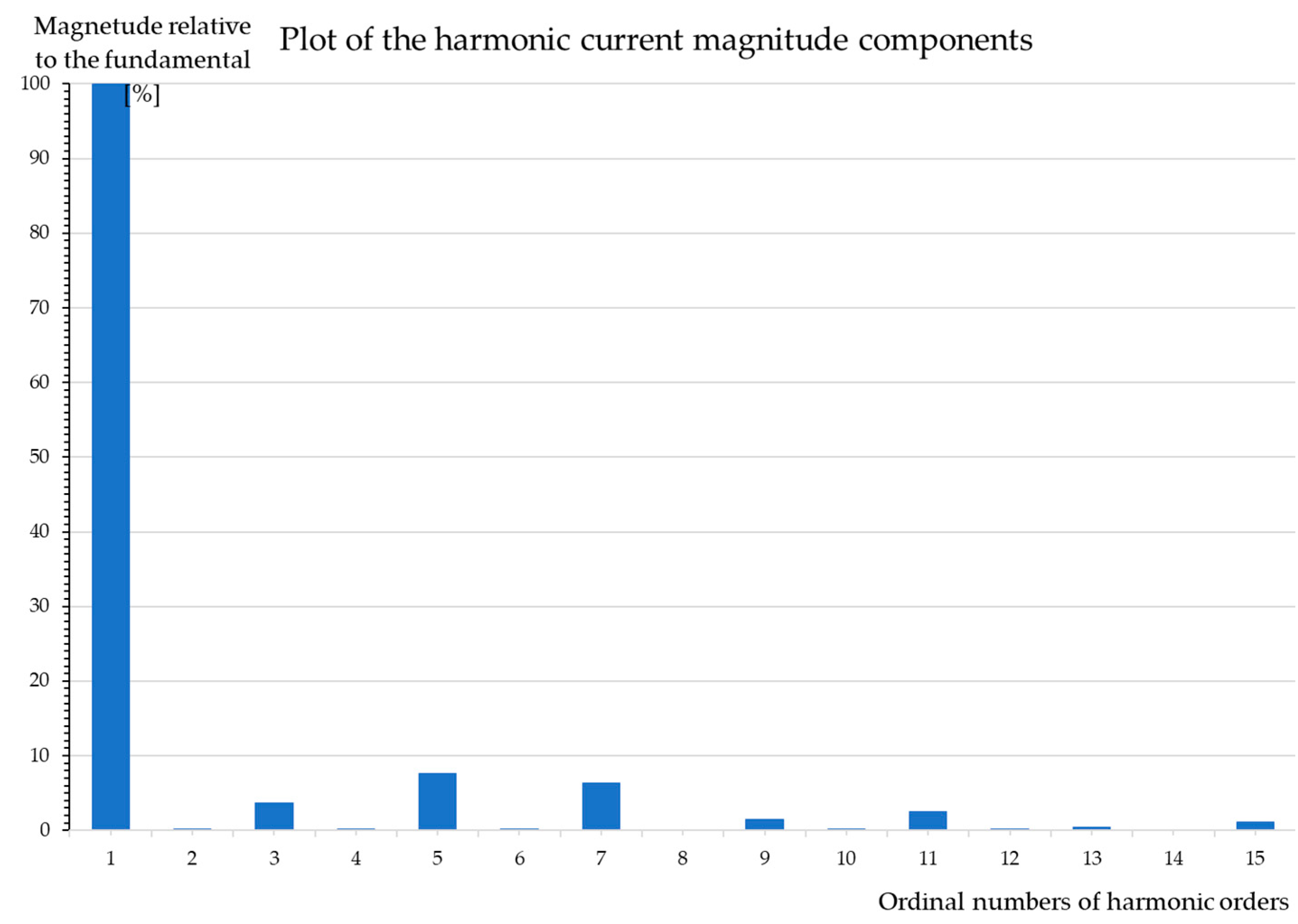 Energies 17 04215 g005