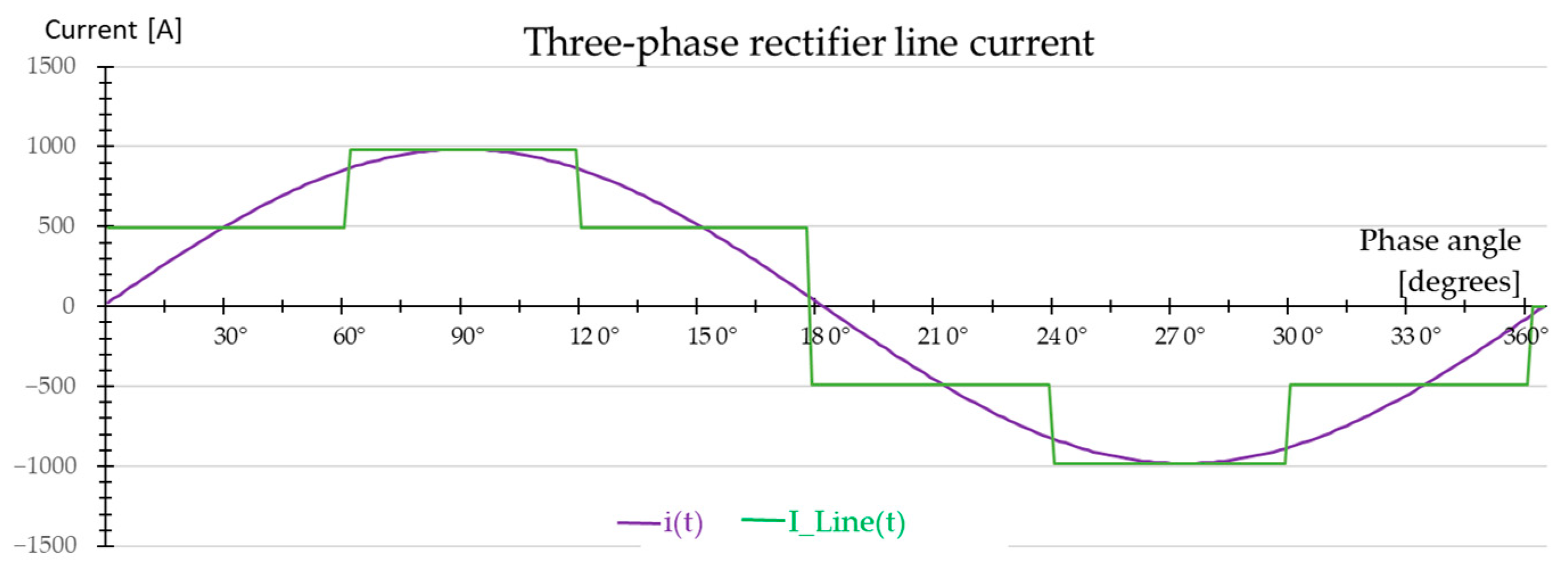 Energies 17 04215 g007