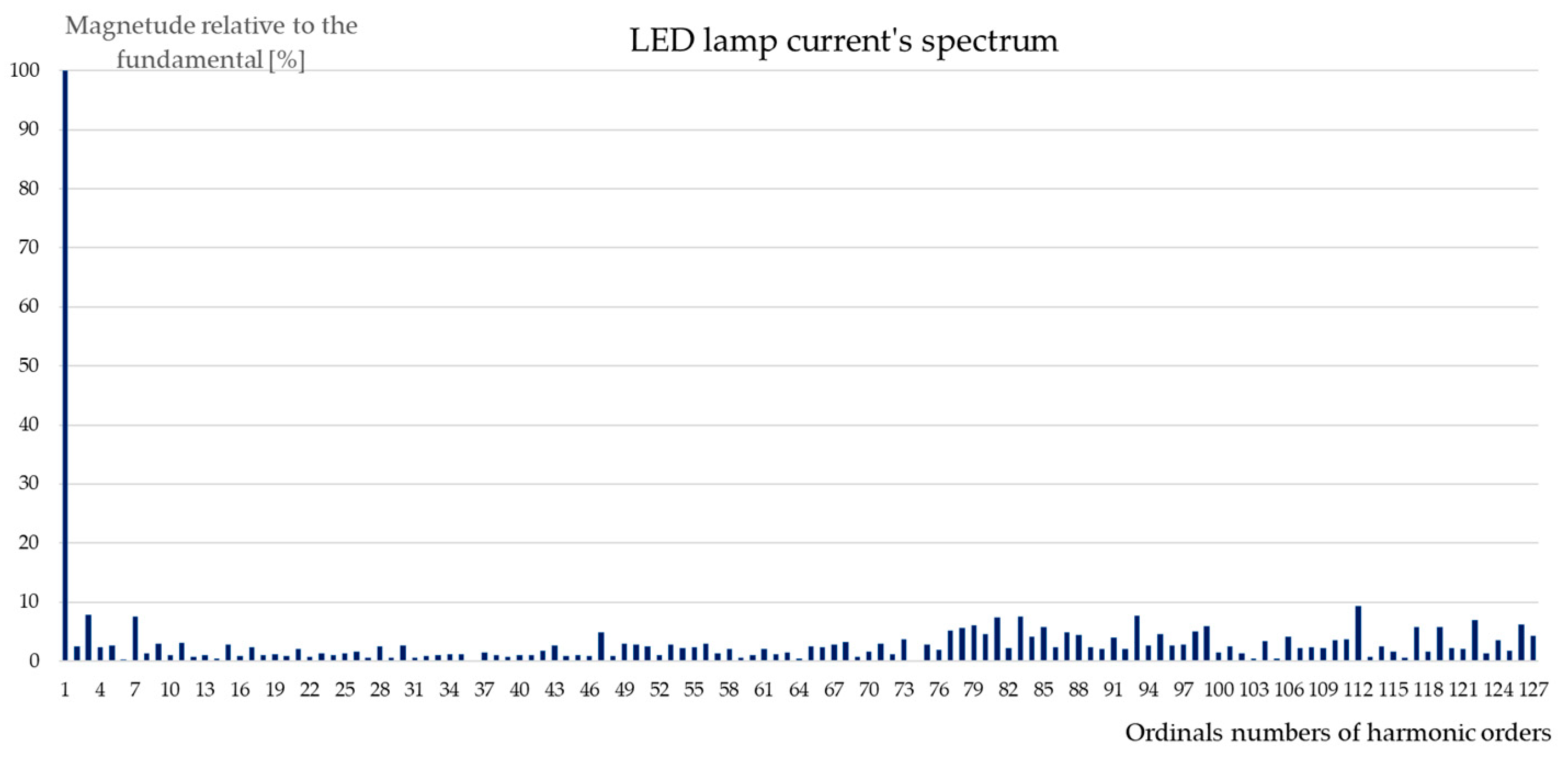 Energies 17 04215 g014