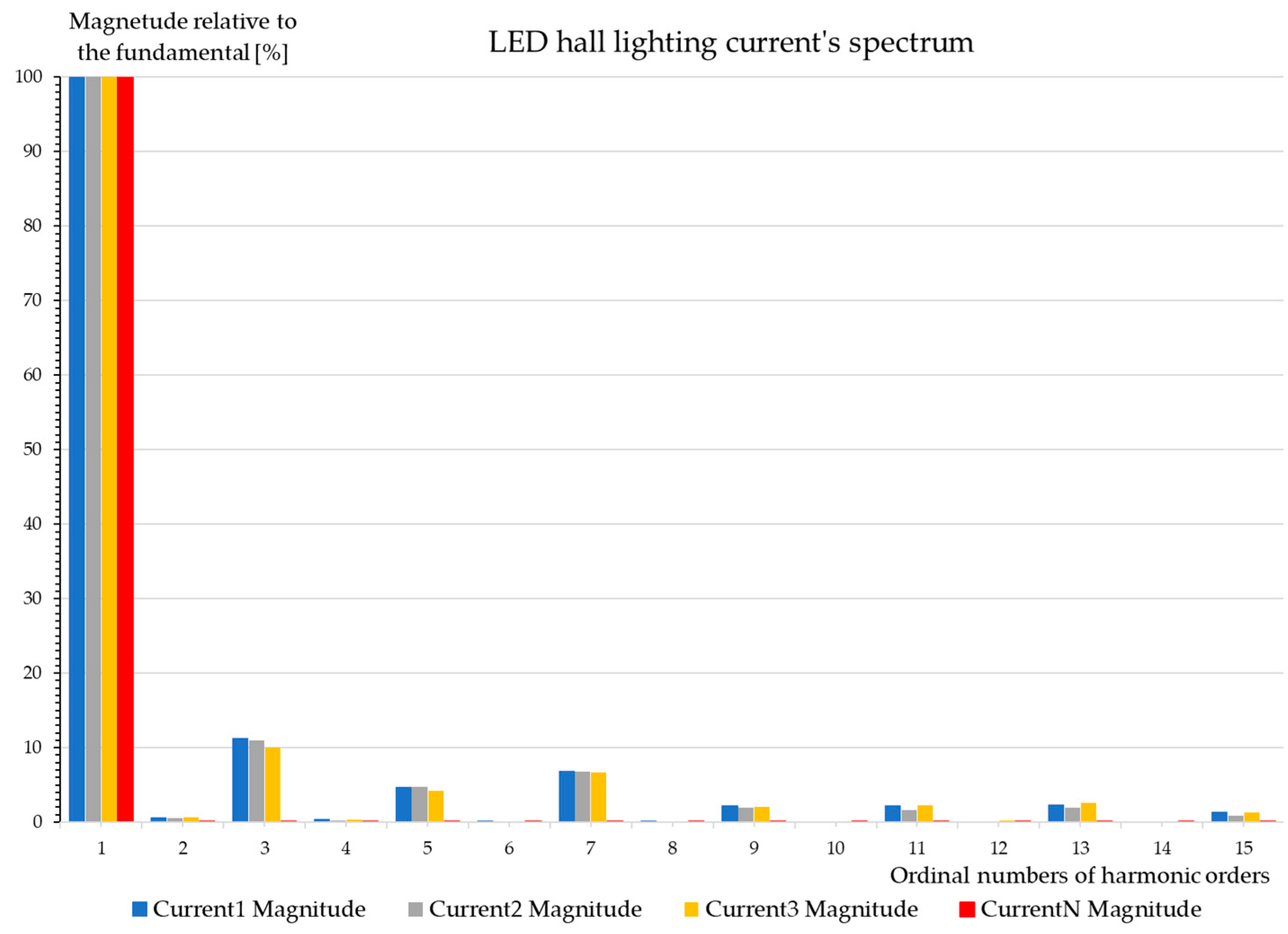 Energies 17 04215 g017