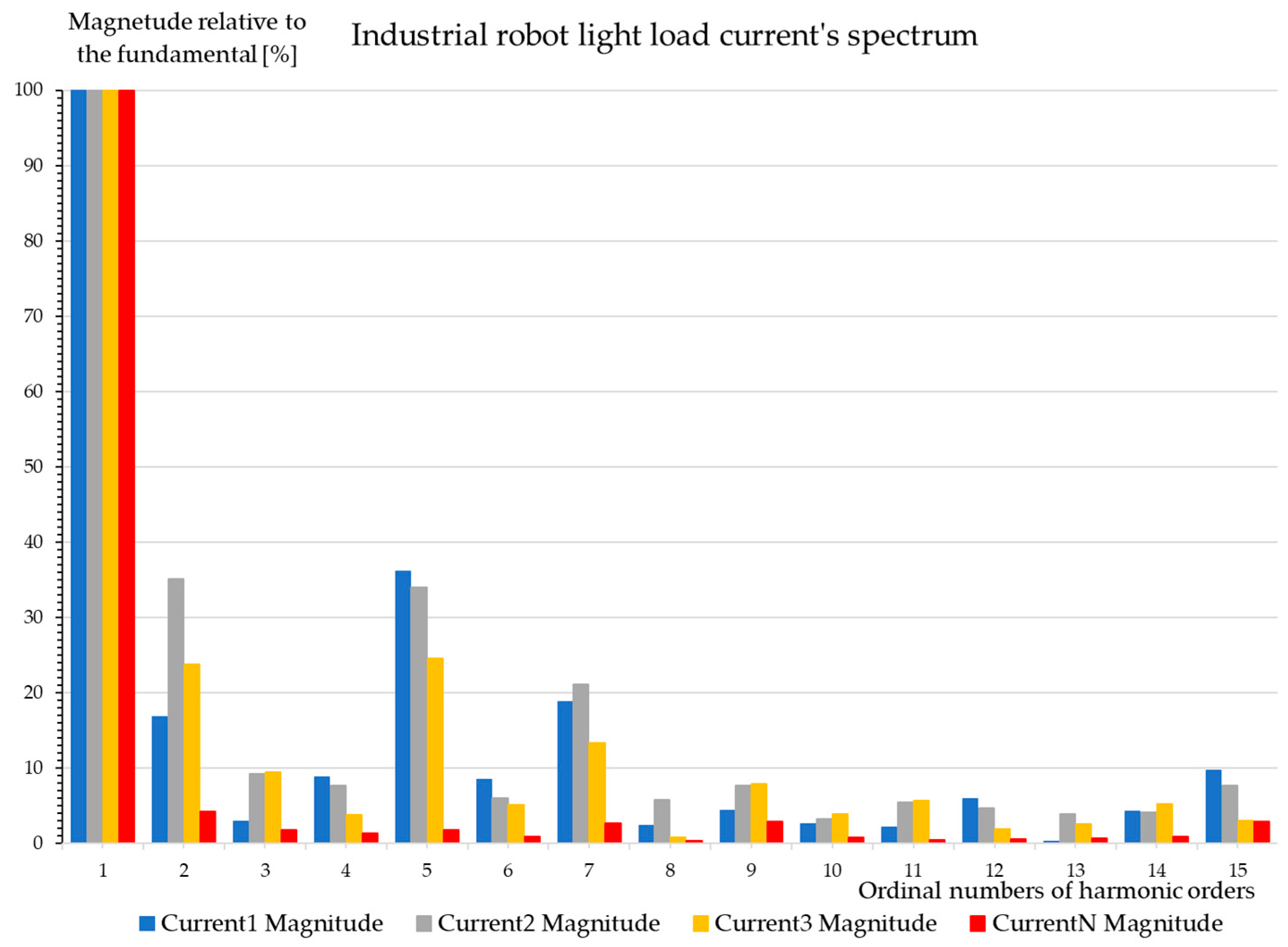Energies 17 04215 g026