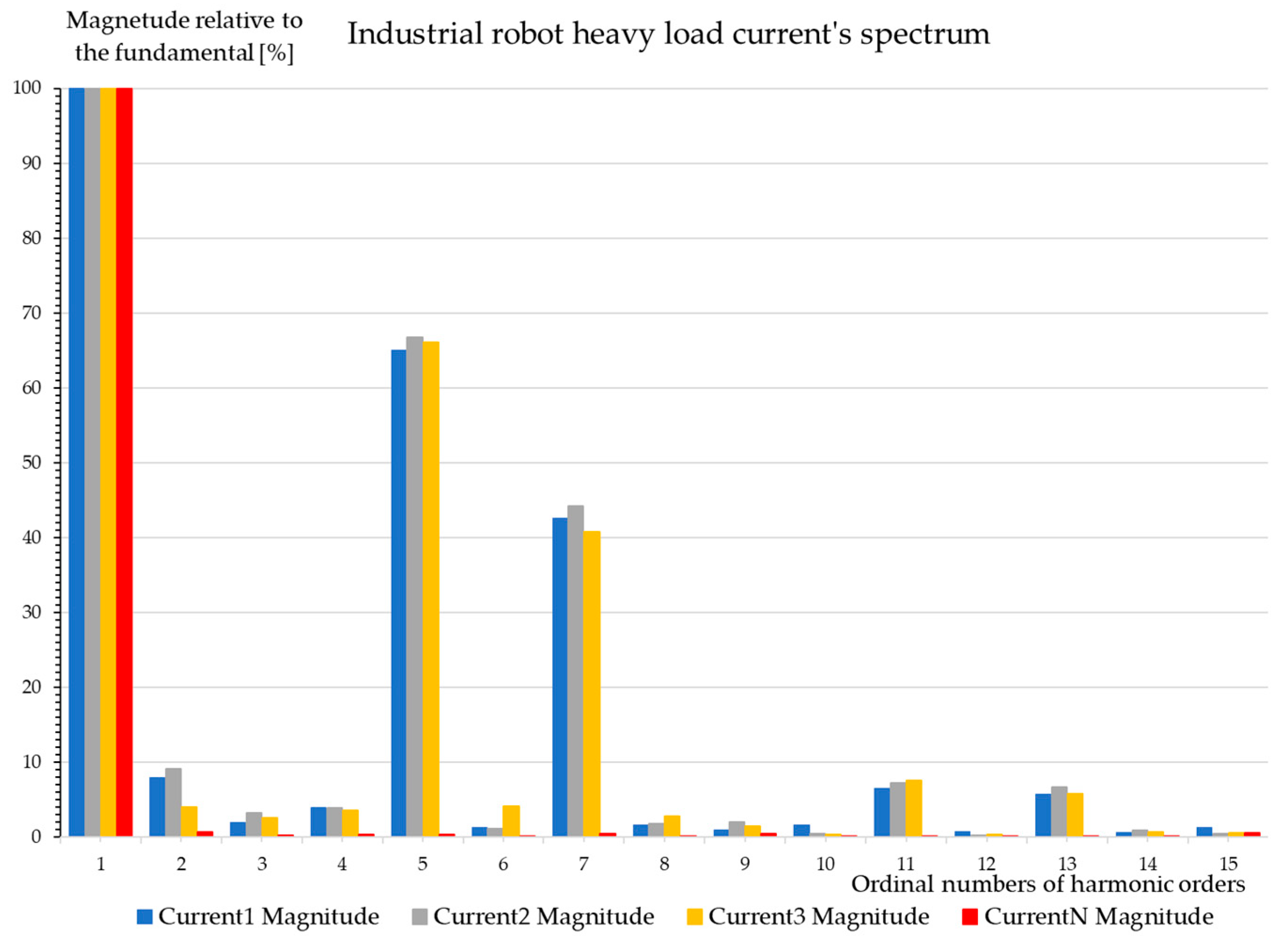 Energies 17 04215 g029