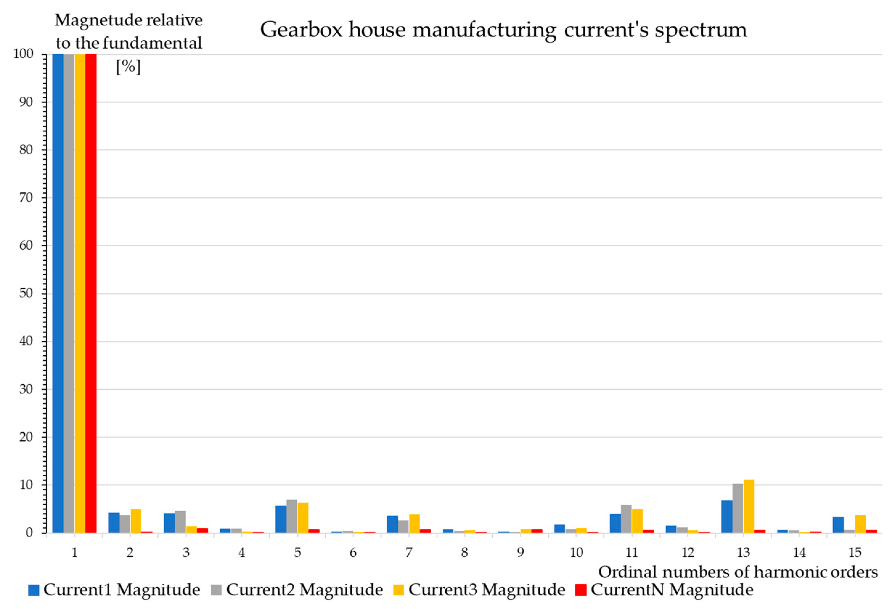 Energies 17 04215 g035