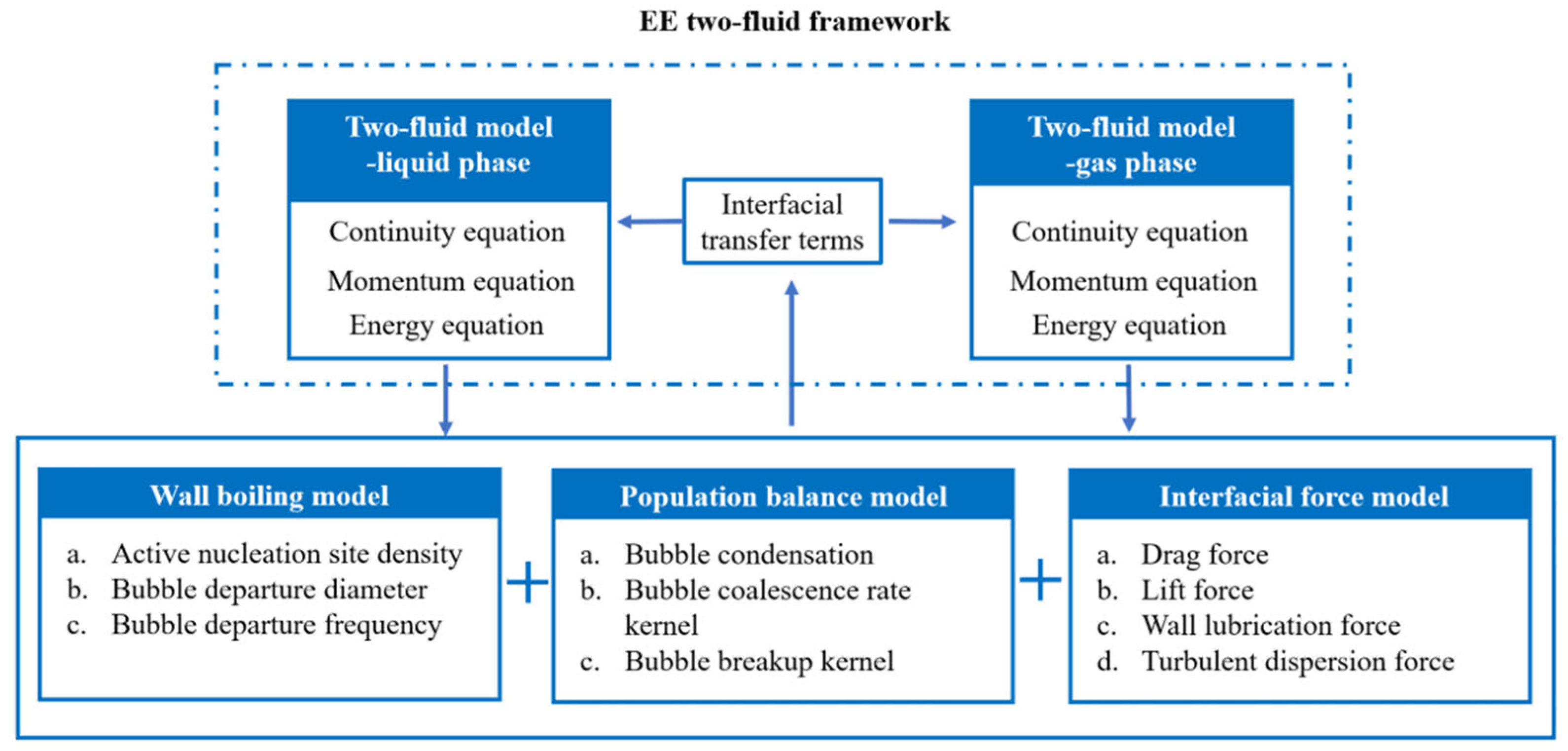Energies 17 04225 g001