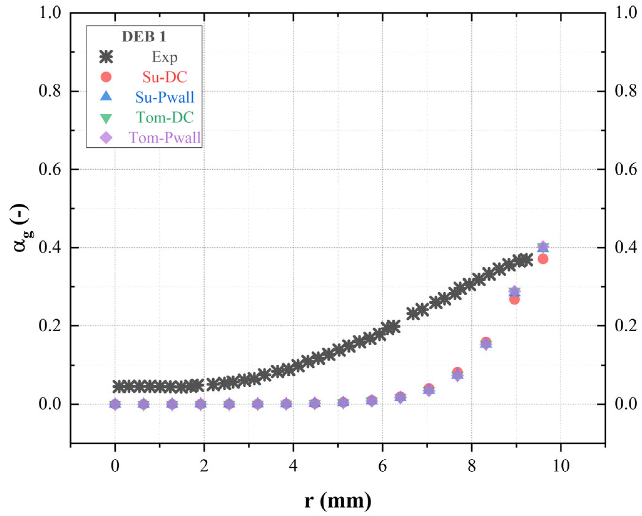 Energies 17 04225 g009