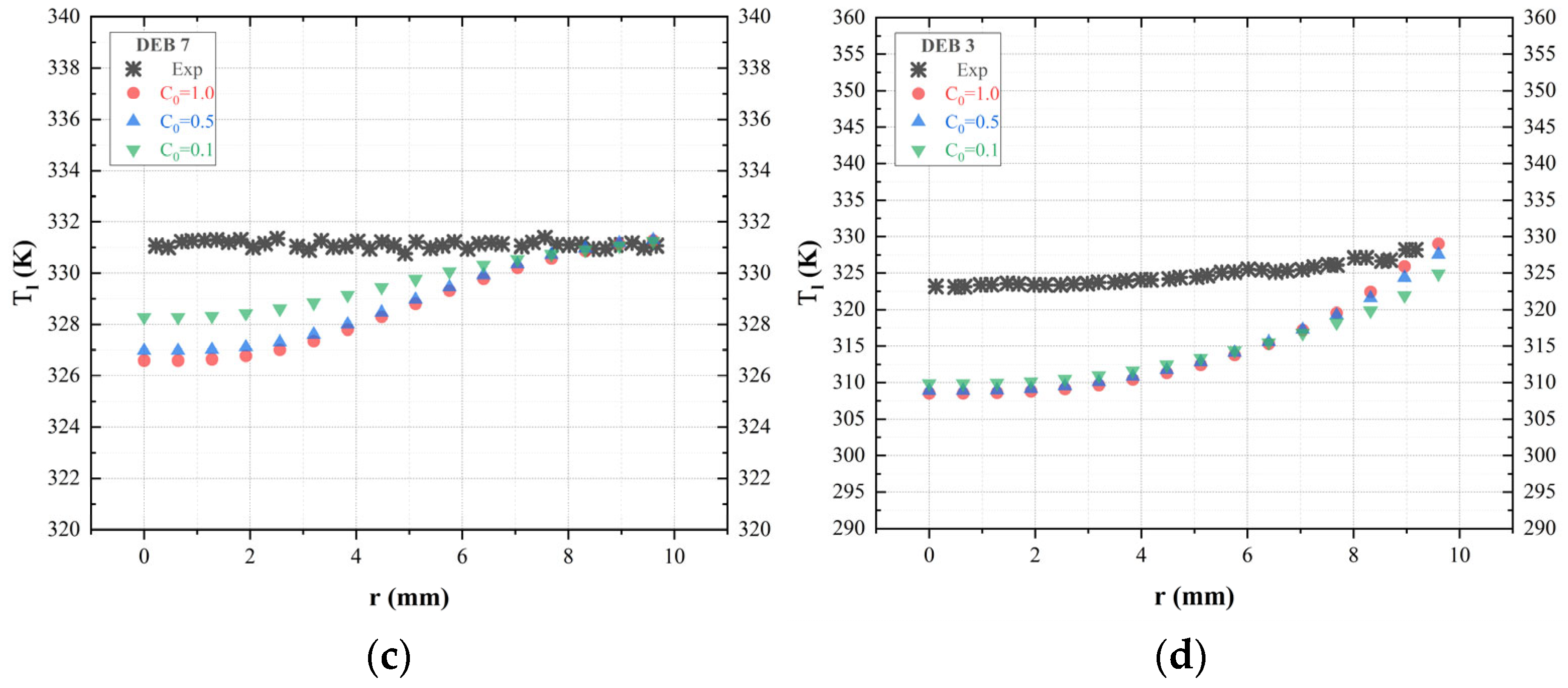 Energies 17 04225 g010b
