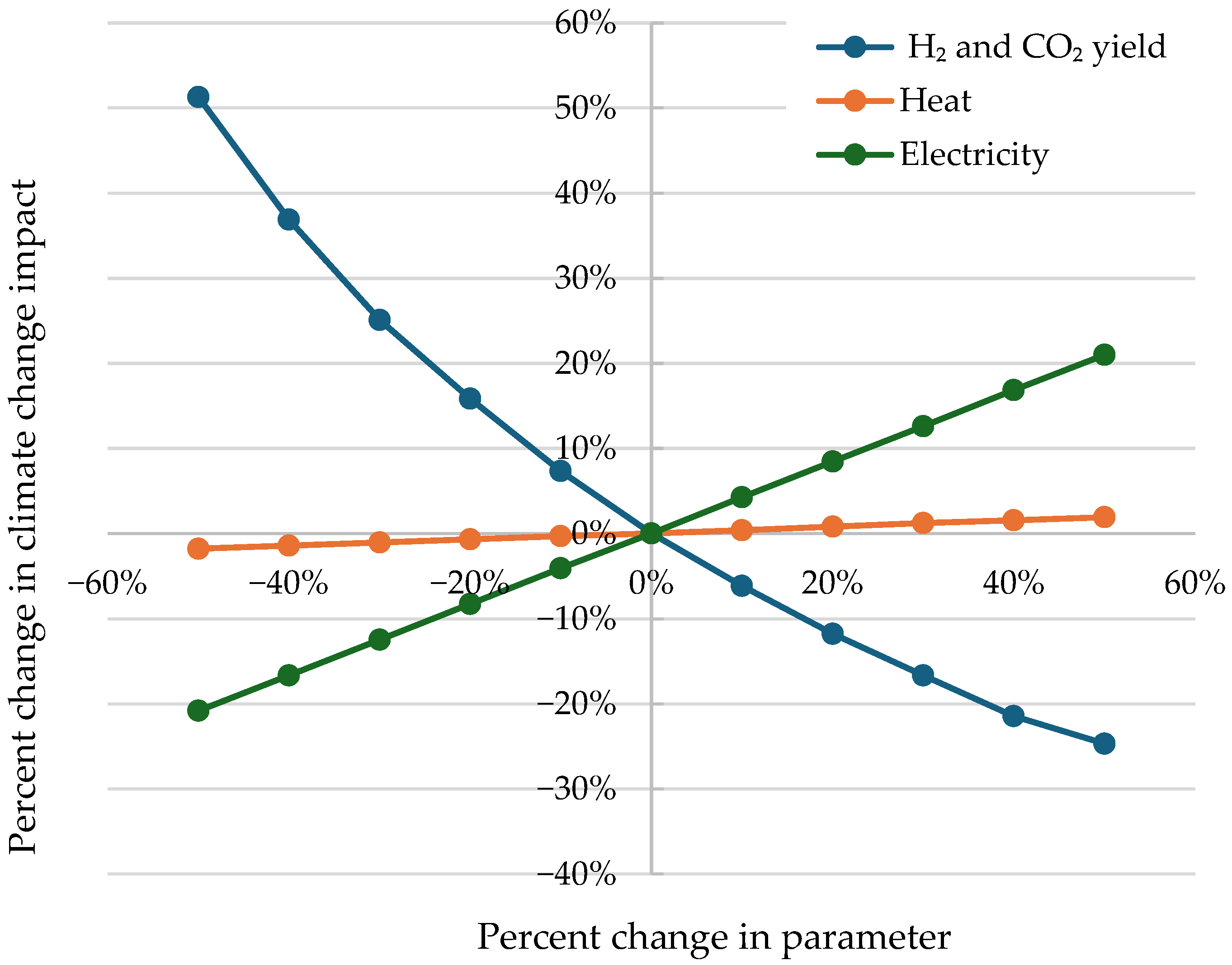 Energies 17 04282 g006