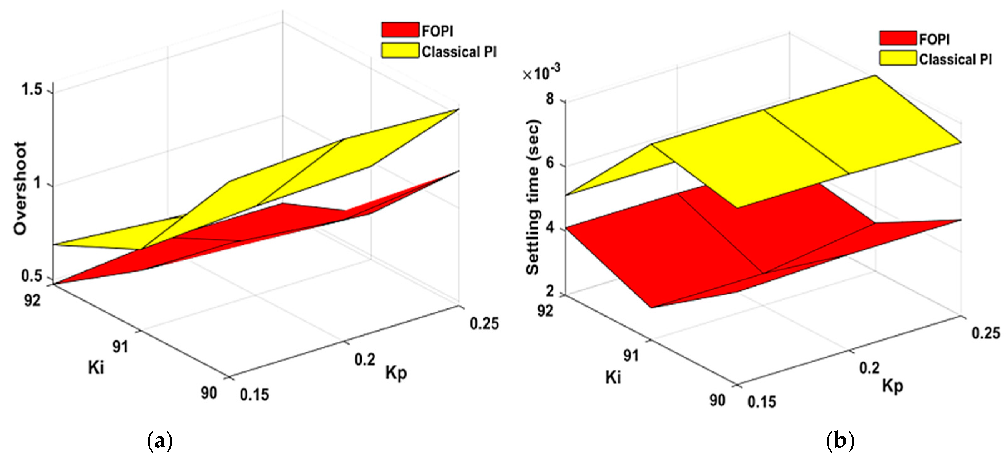 Energies 17 04312 g010
