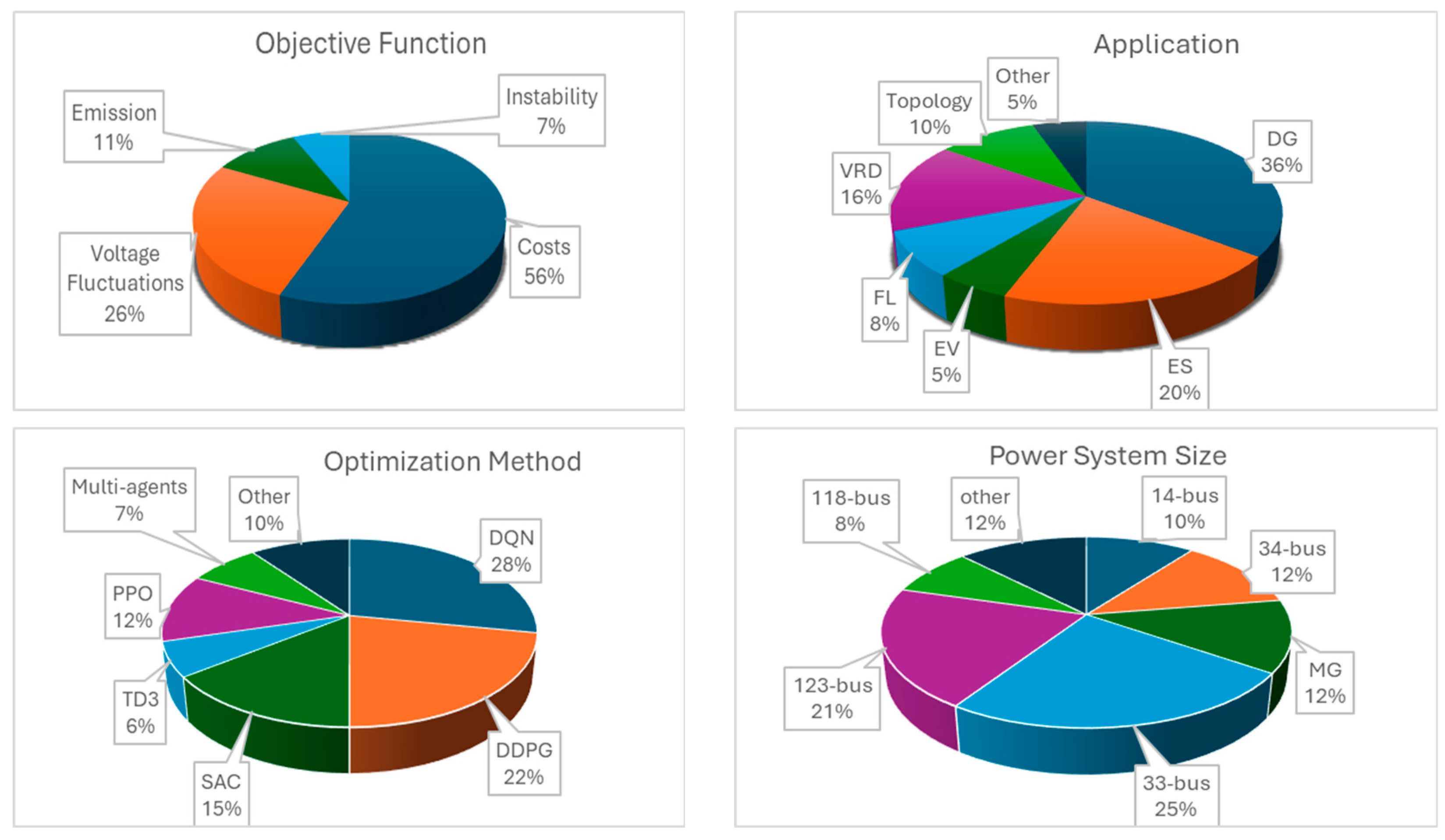 Energies 17 04399 g005