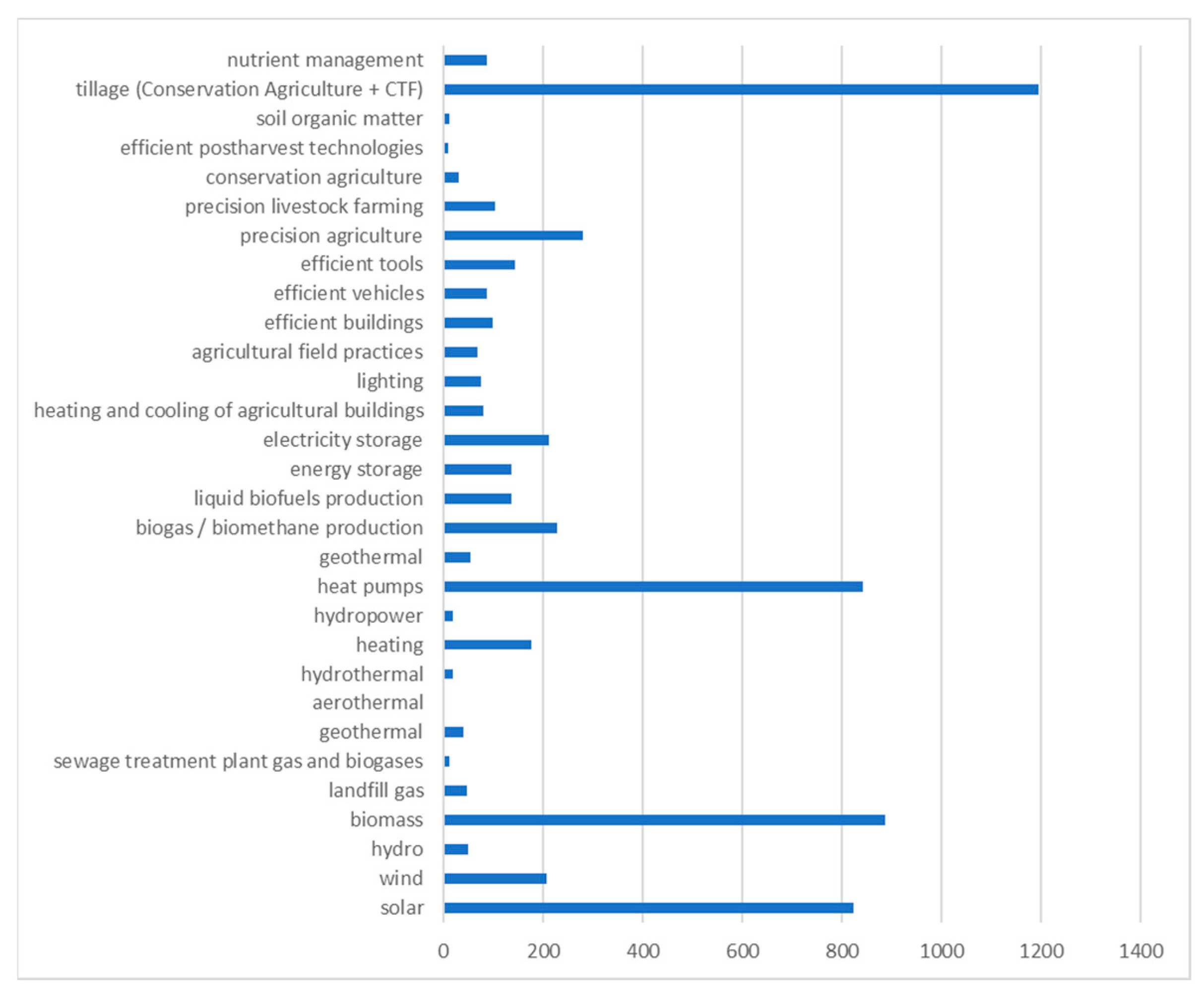 Energies 17 04409 g002