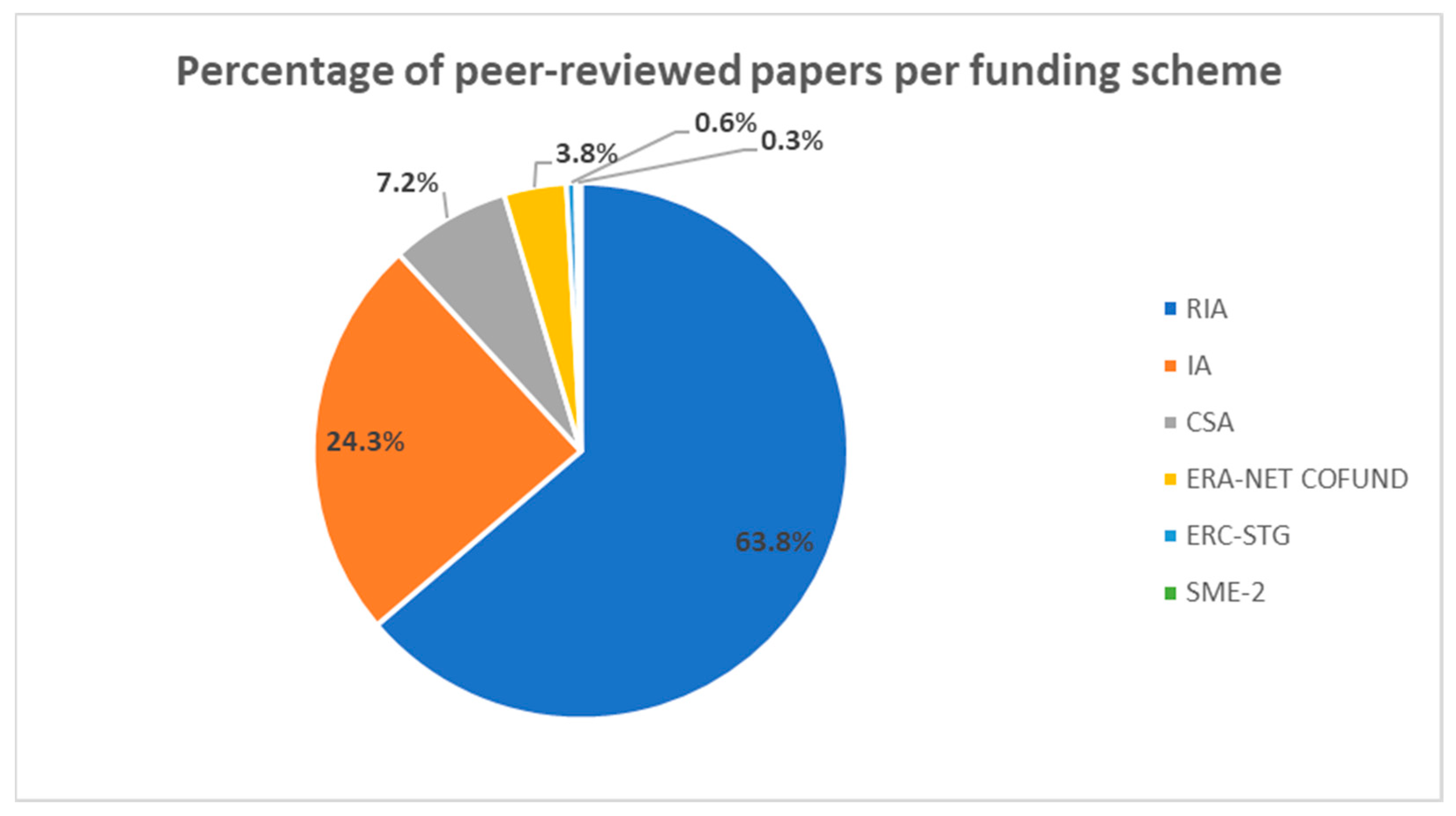 Energies 17 04409 g006