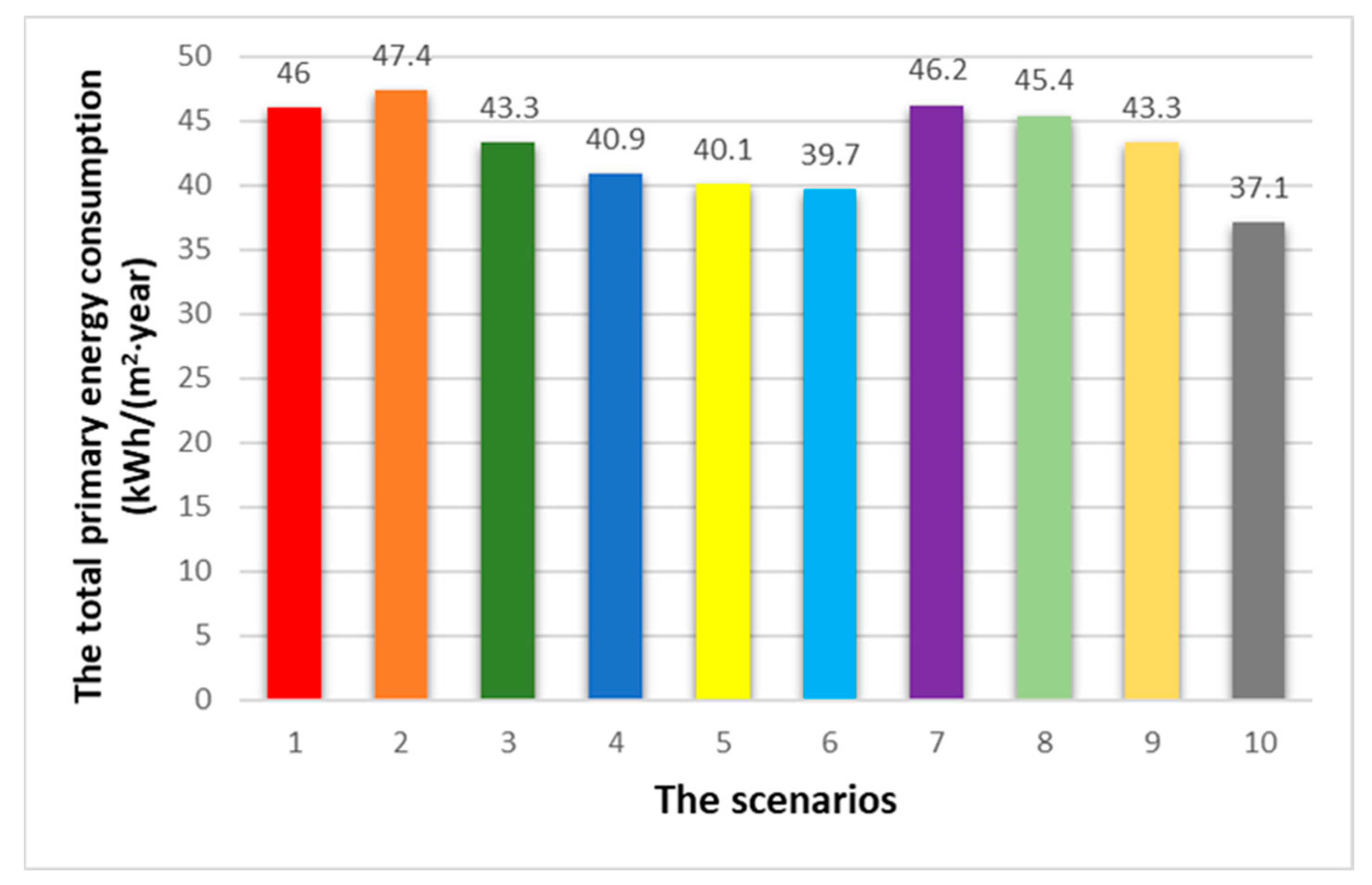 Energies 17 04420 g006