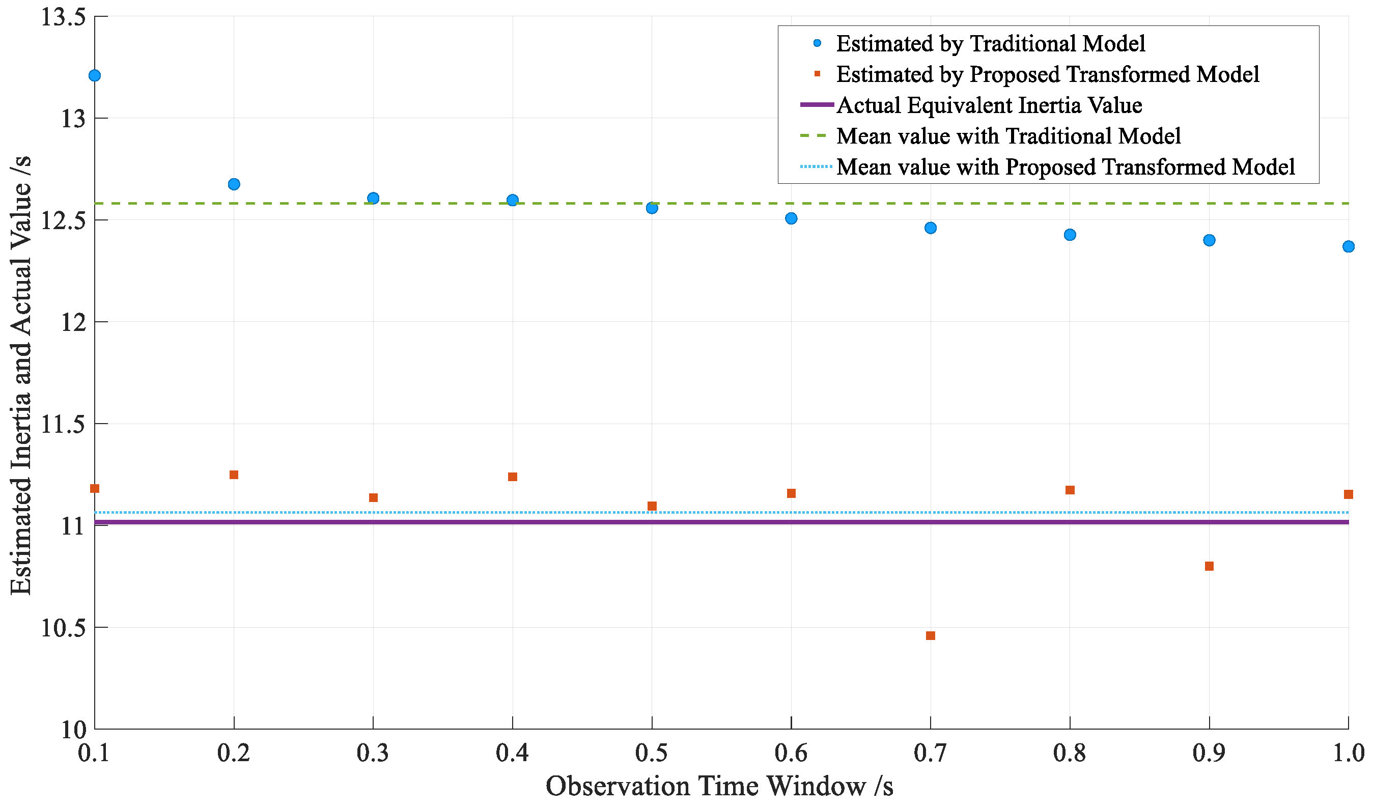 Energies 17 04430 g004