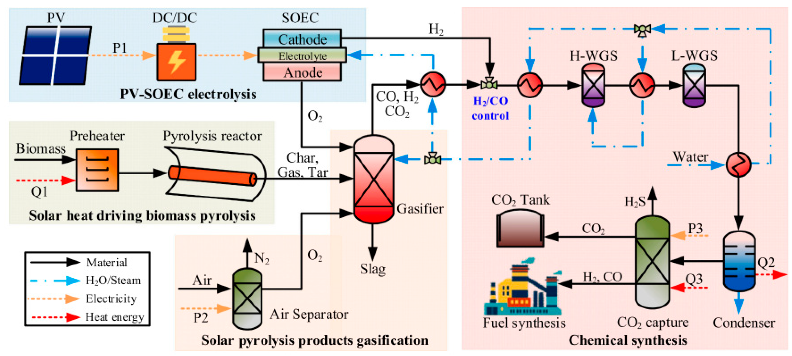 Energies 17 04484 g004