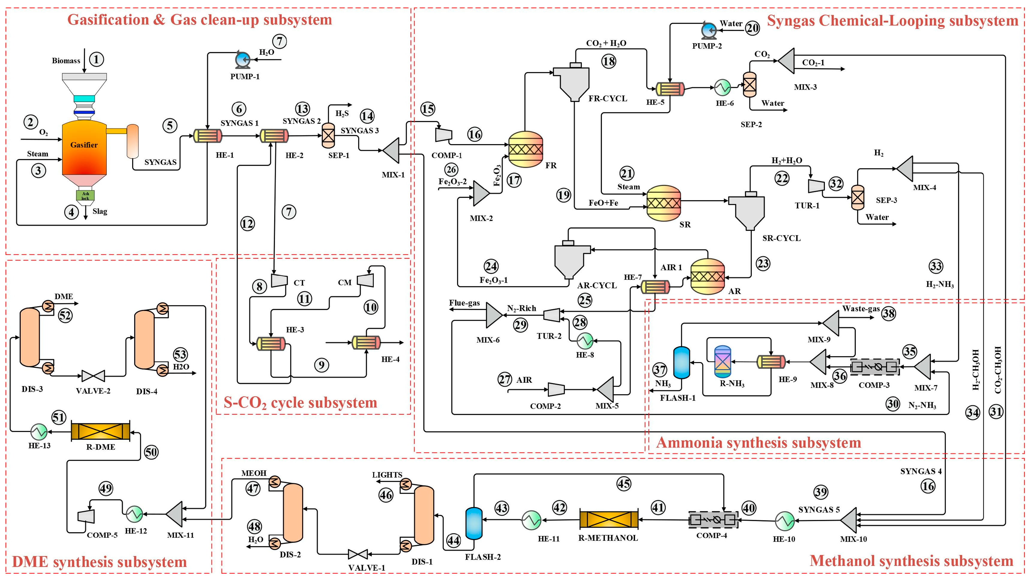 Energies 17 04484 g005