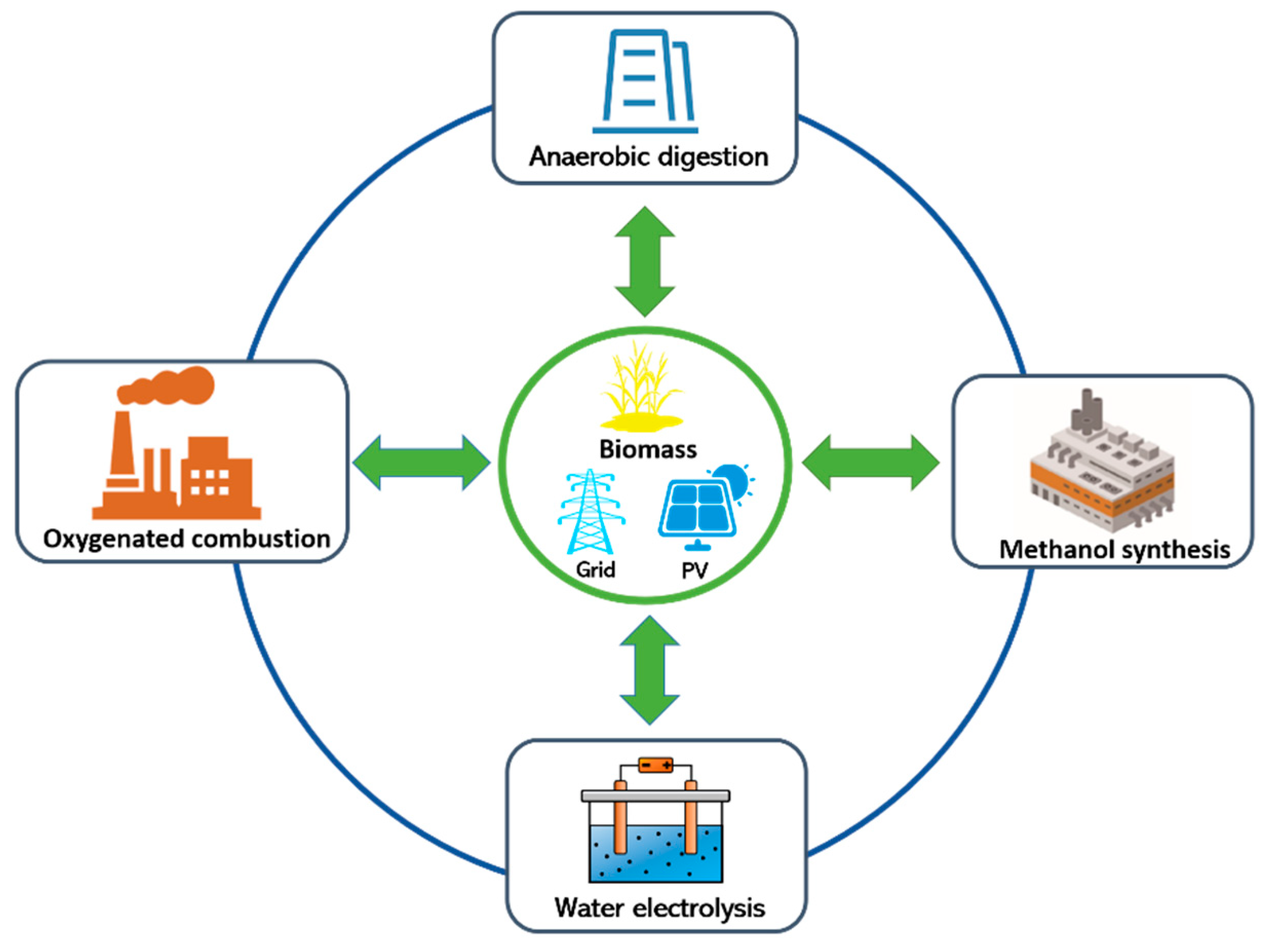 Energies 17 04484 g007