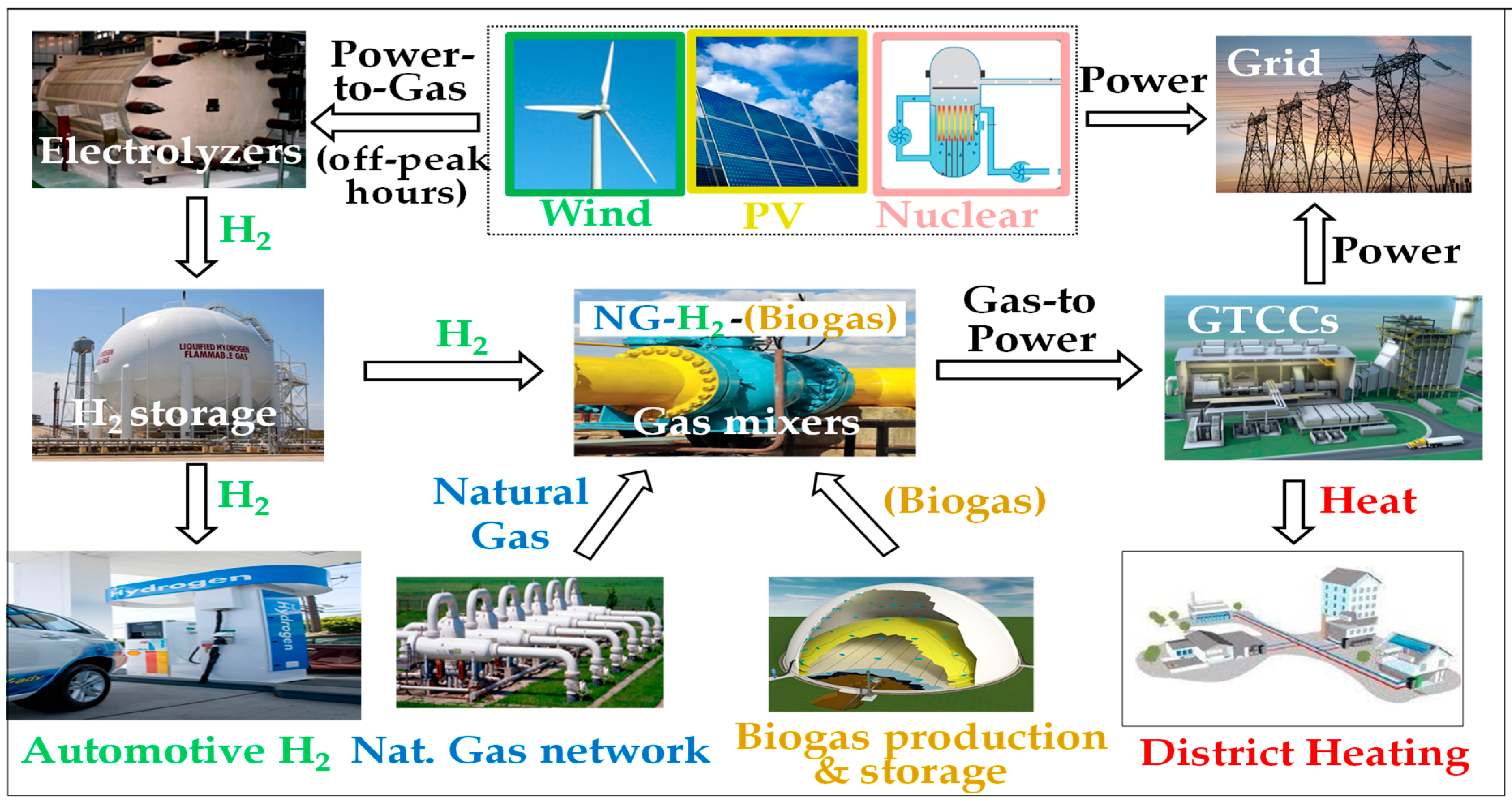 Energies 17 04532 g003