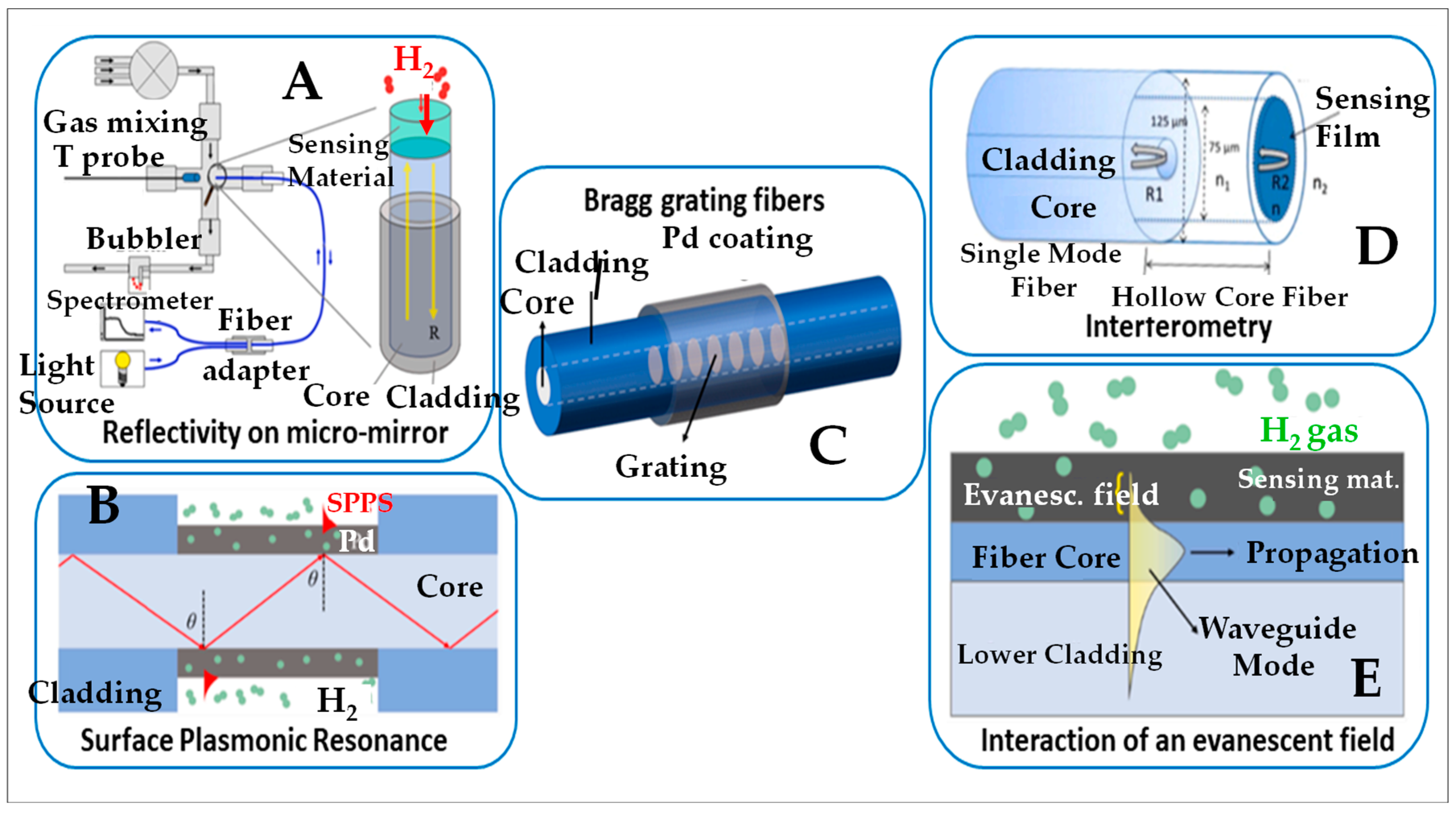 Energies 17 04532 g006