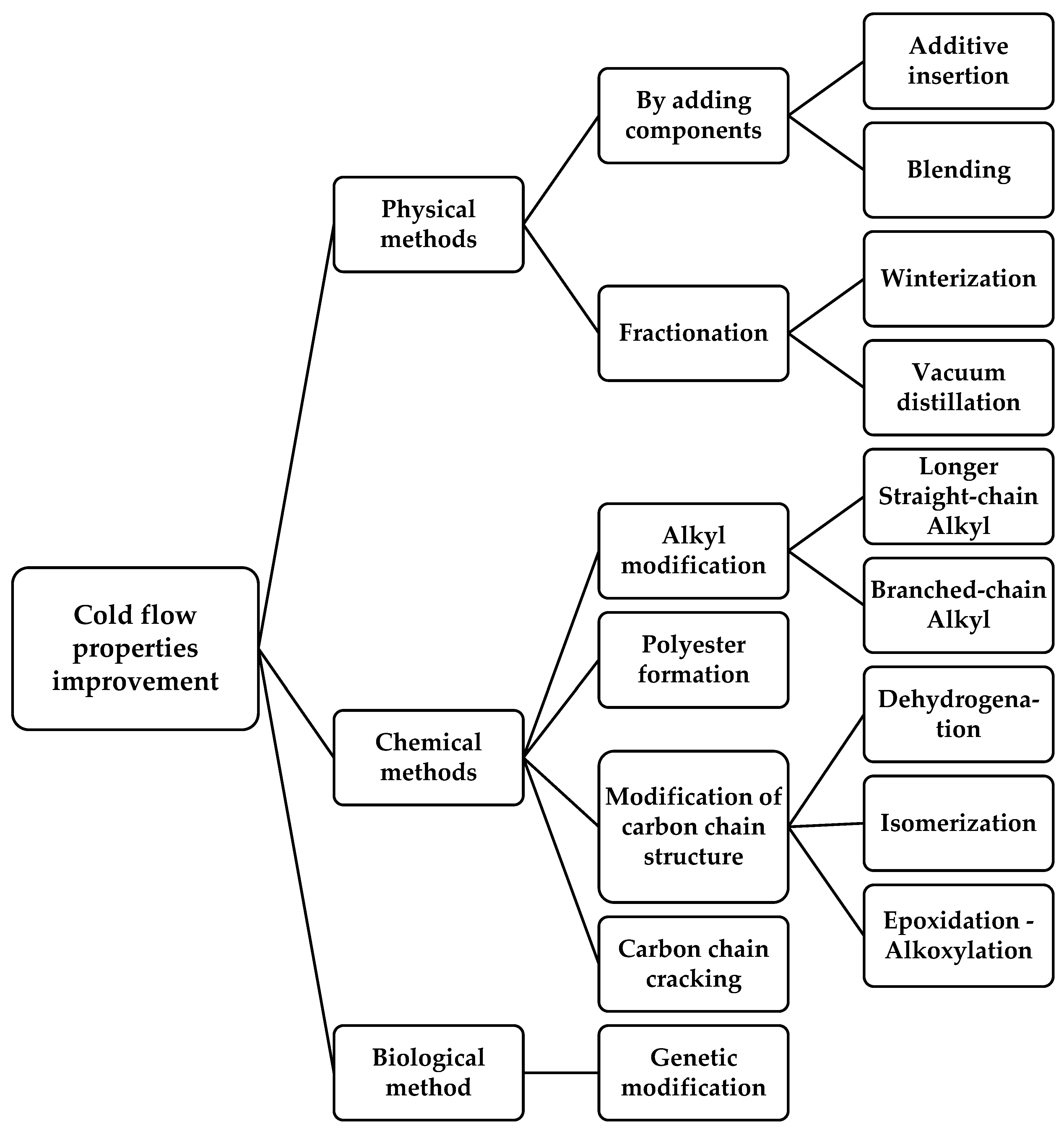 Energies 17 04543 g008