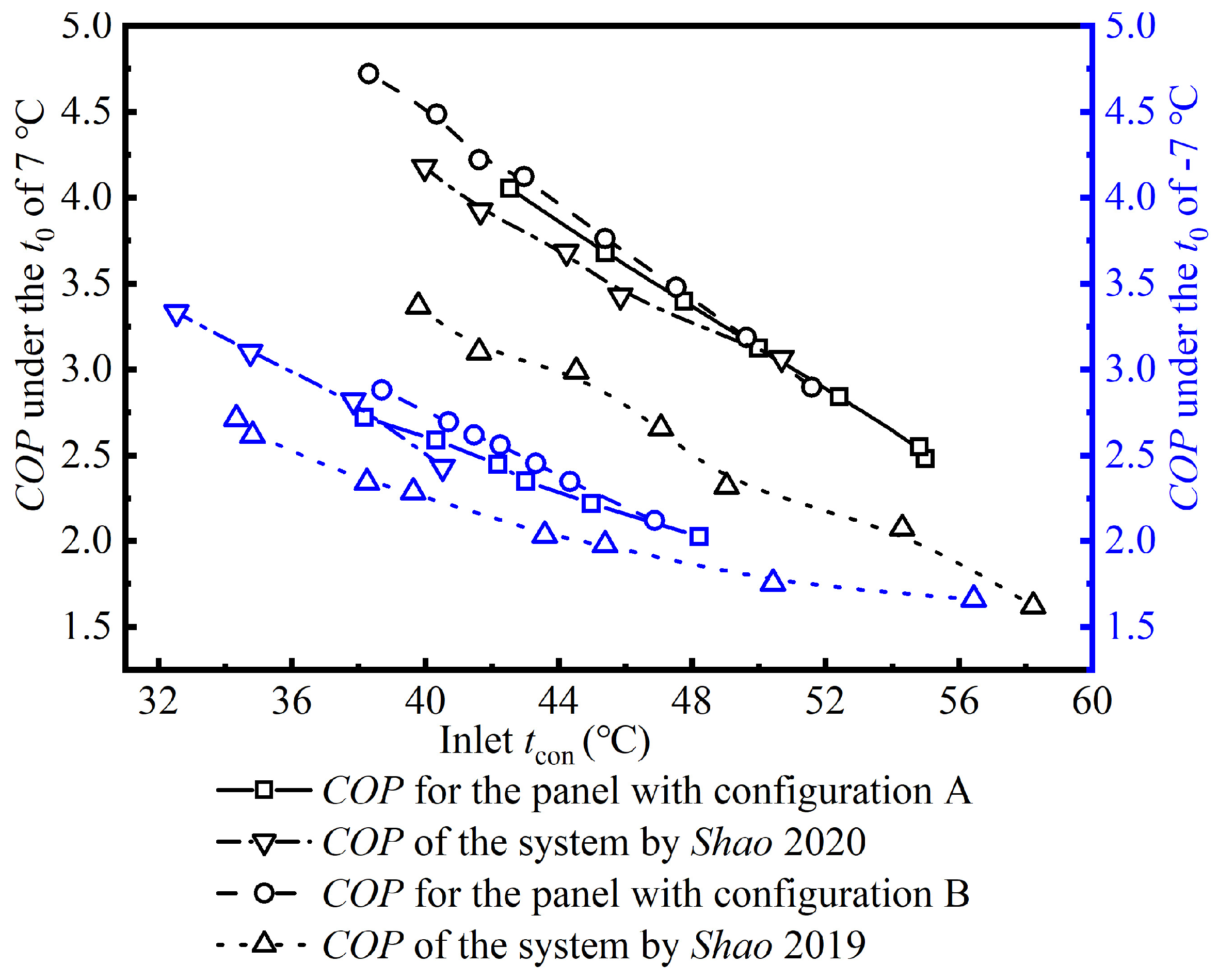 Energies 17 04561 g012