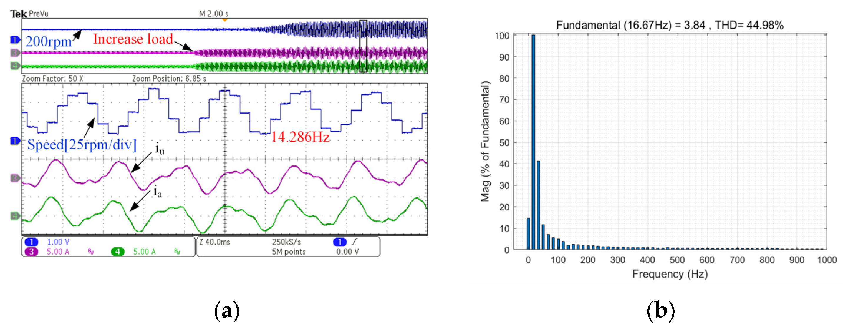 Energies 17 04563 g016
