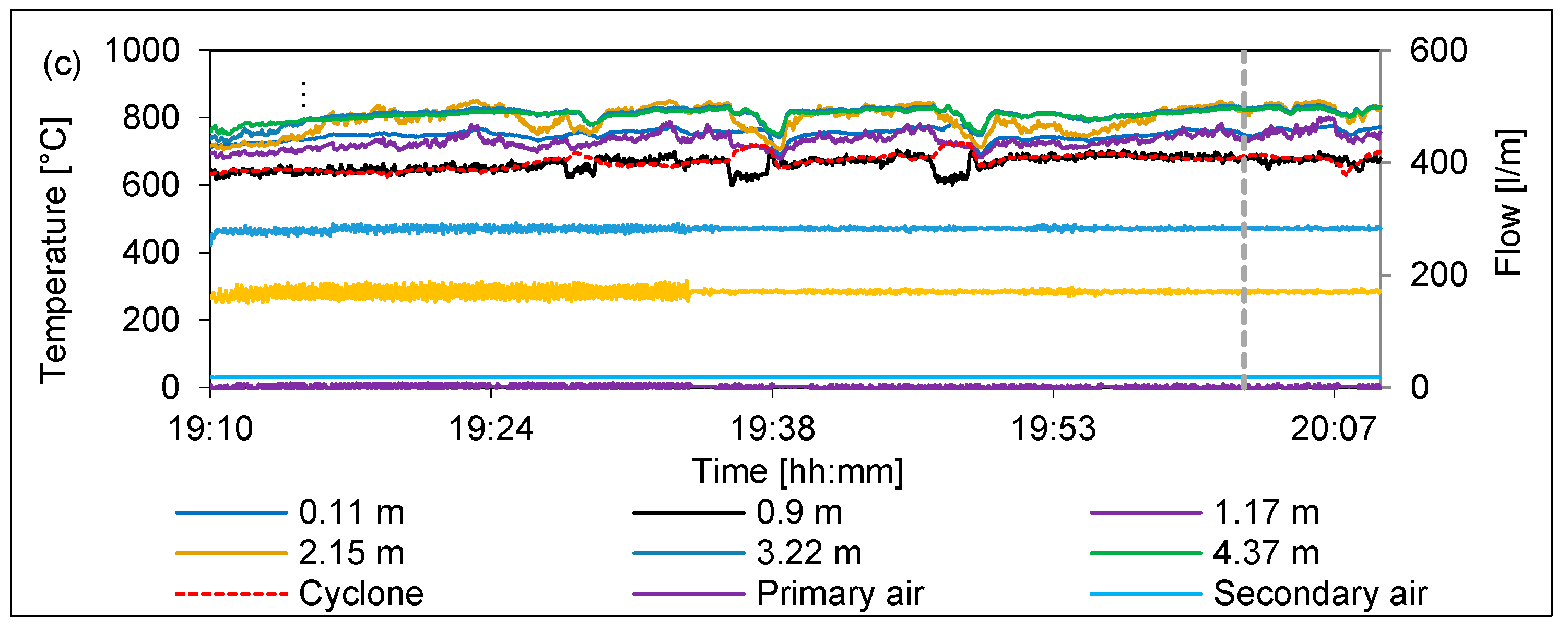 Energies 17 04567 g005b