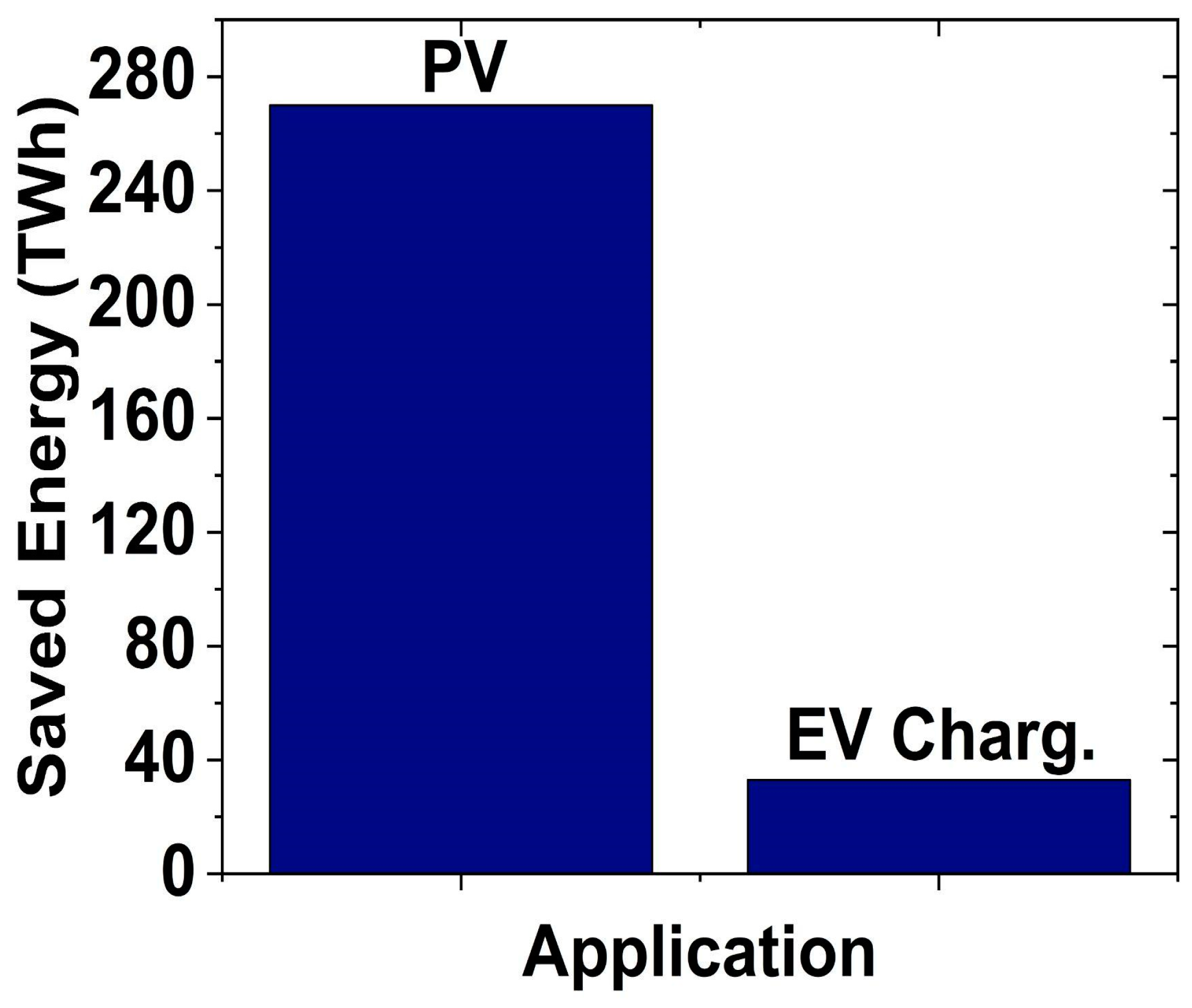 Energies 17 04570 g007