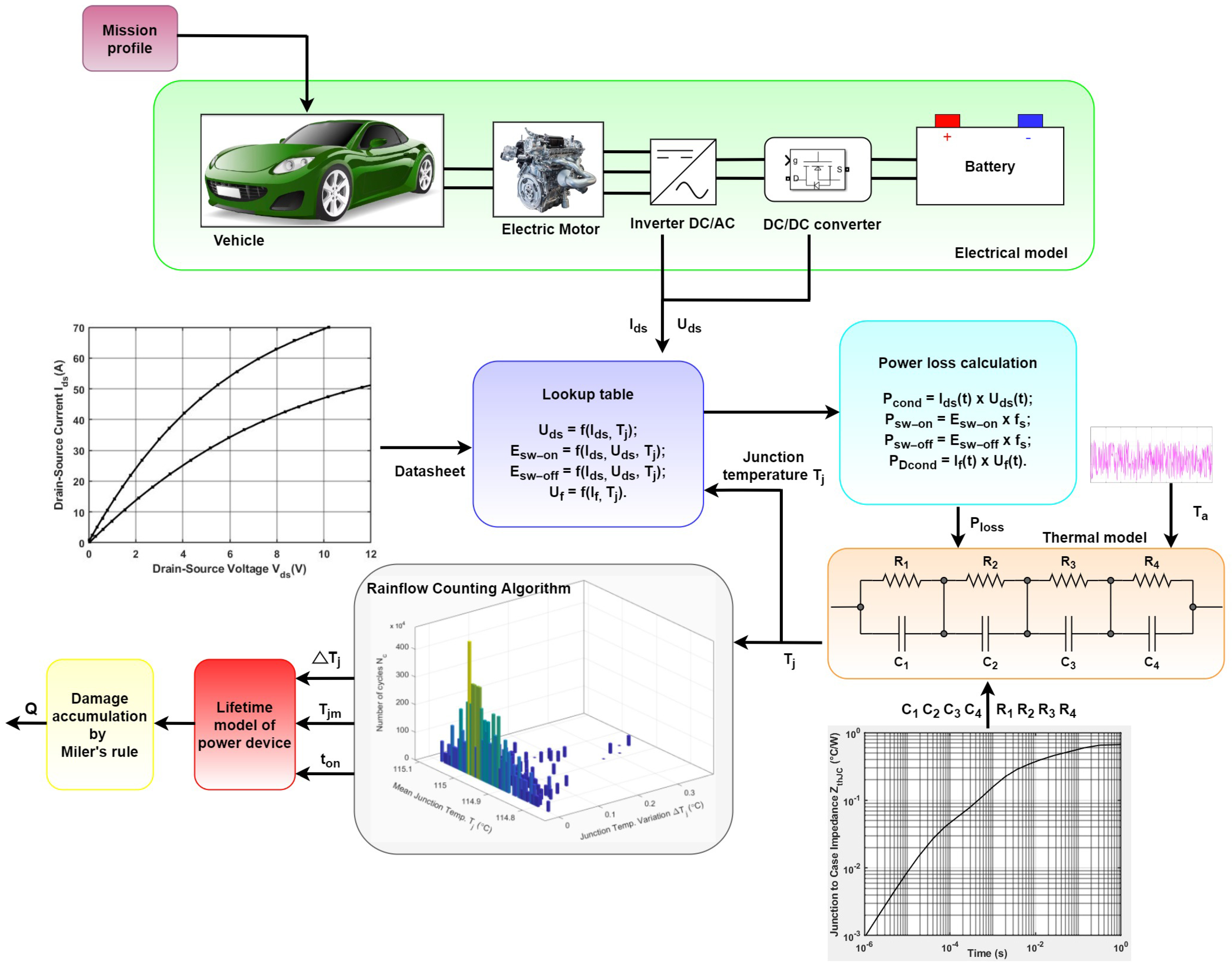 Energies 17 04589 g001