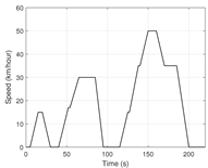 Energies 17 04589 i003