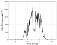 Energies 17 04589 i007