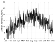 Energies 17 04589 i009