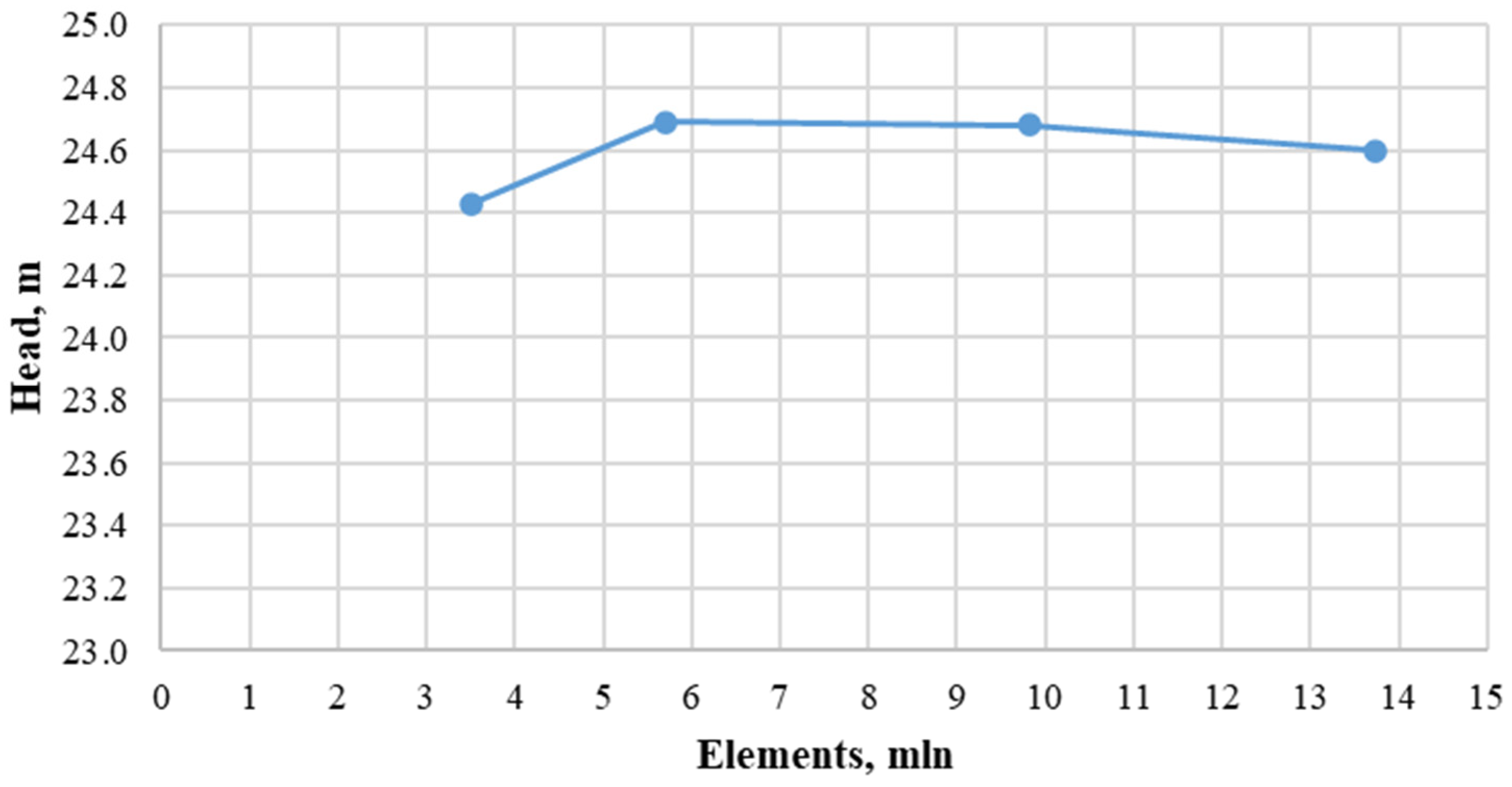 Energies 17 04590 g004