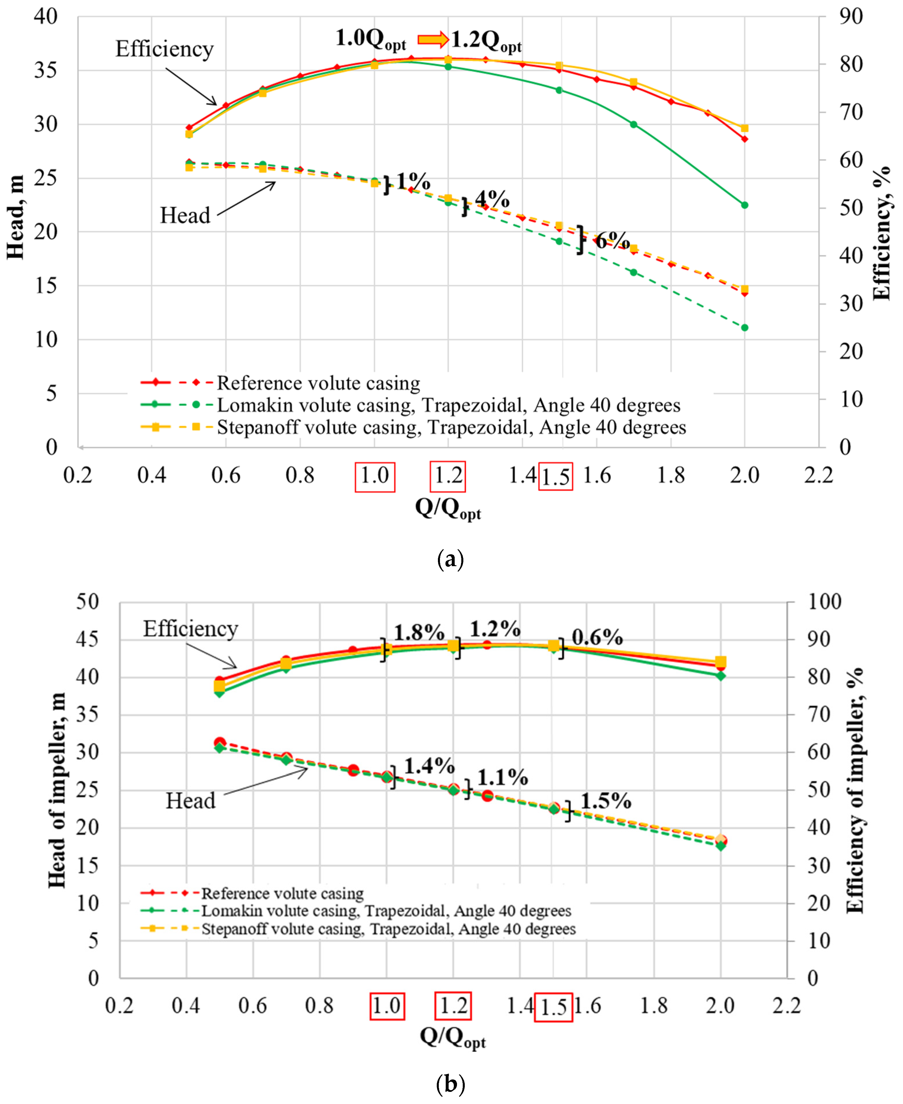 Energies 17 04590 g006