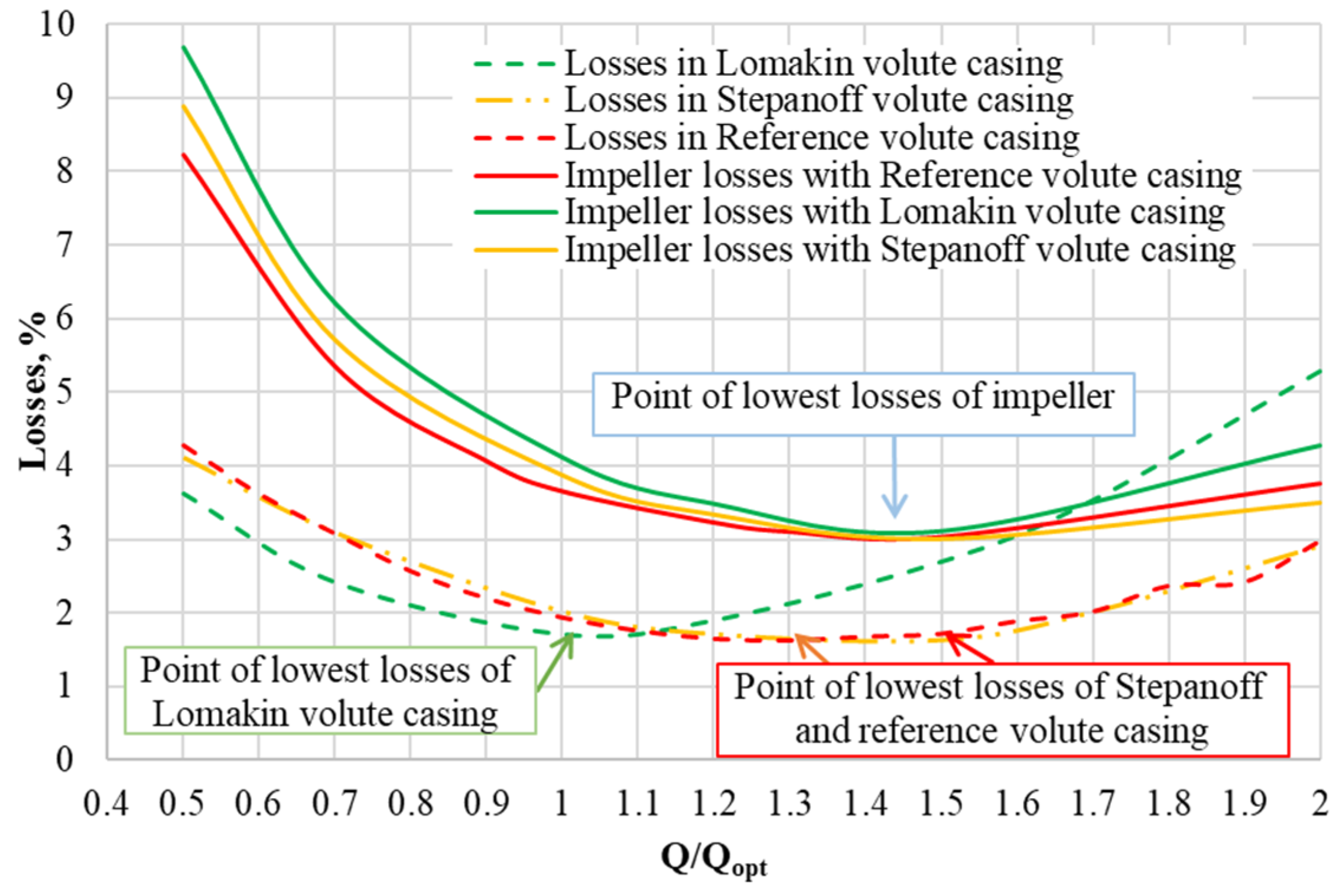 Energies 17 04590 g008
