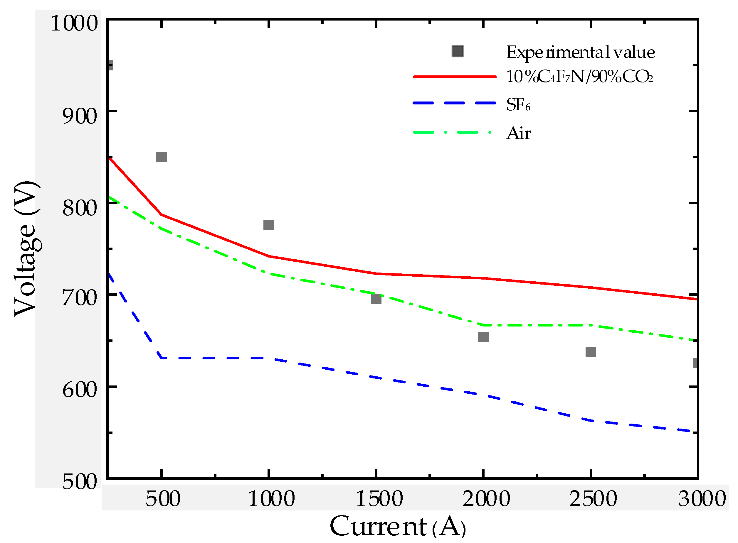 Energies 17 04593 g006