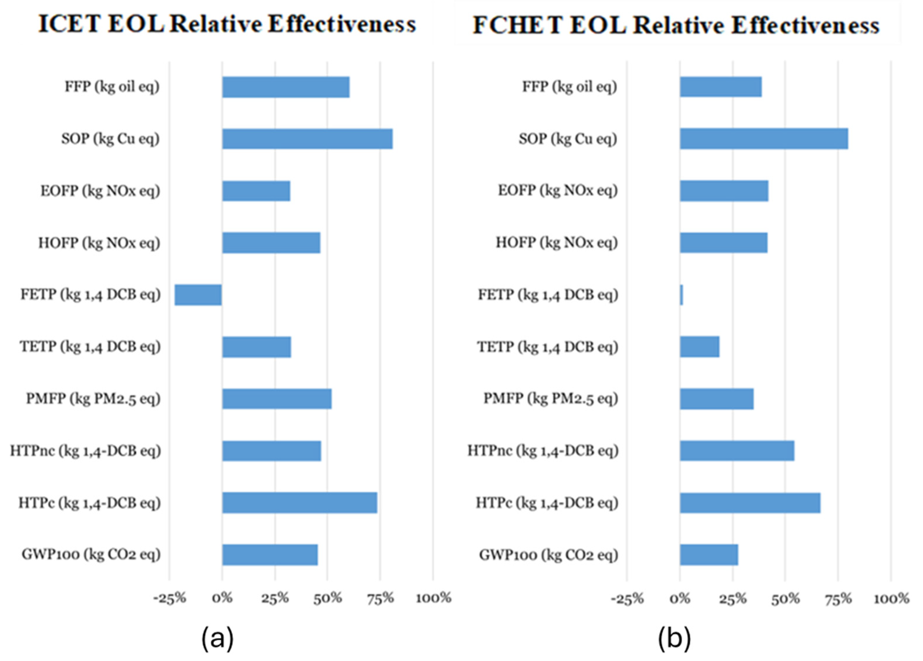 Energies 17 04599 g010