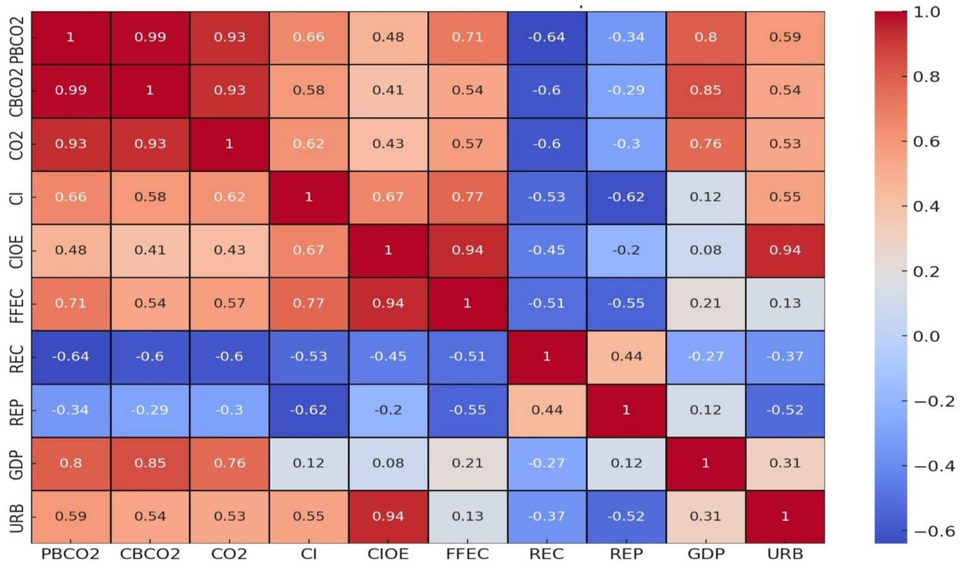 Energies 17 04600 g002