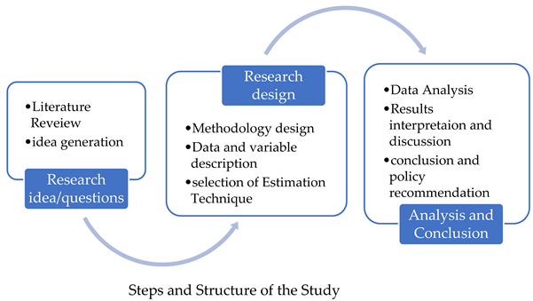 Energies 17 04600 i002