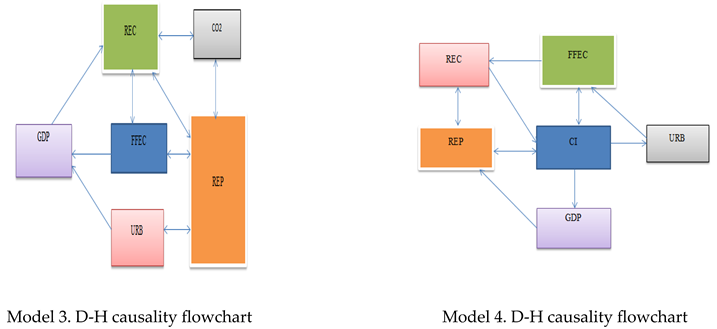 Energies 17 04600 i004