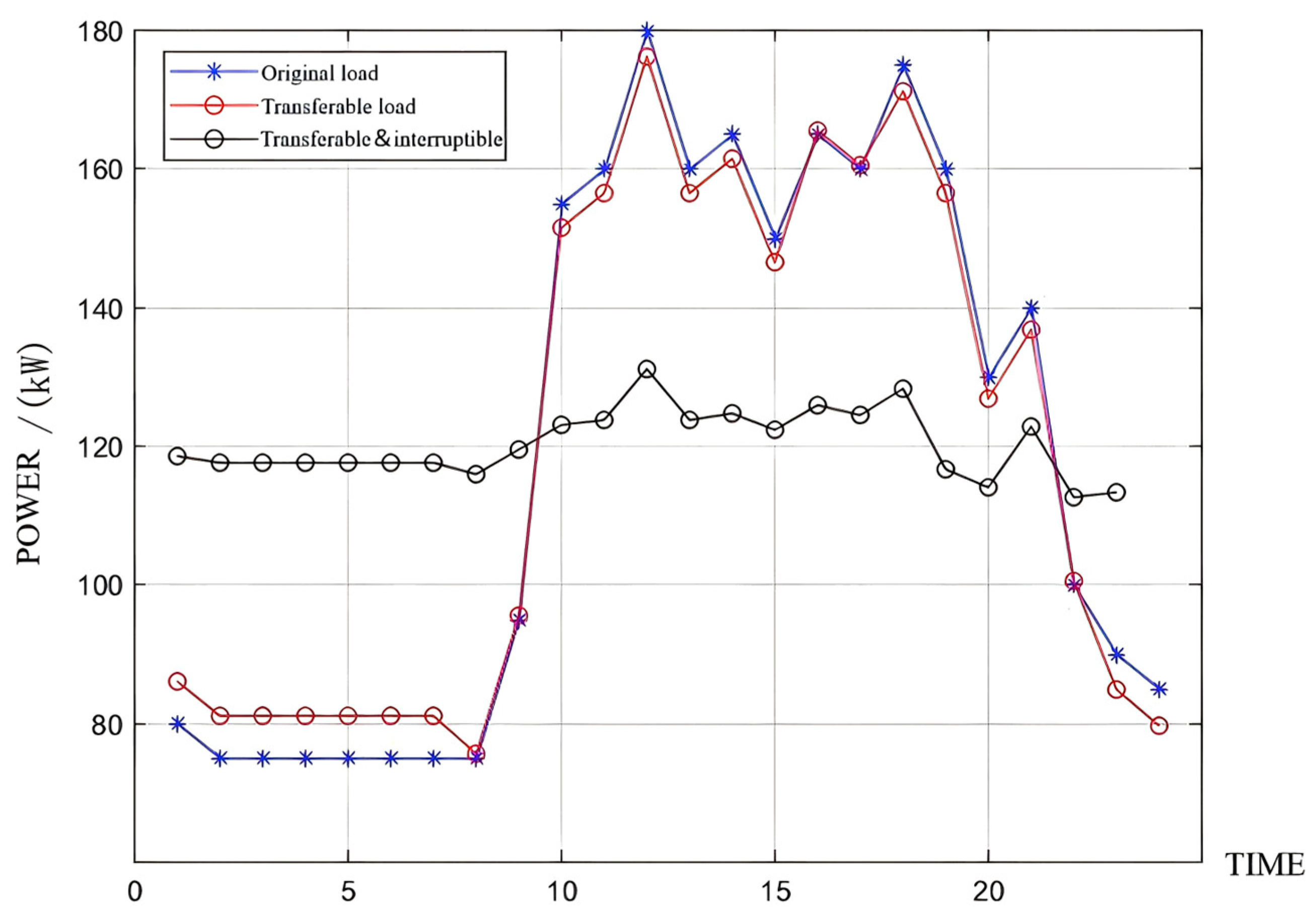 Energies 17 04614 g006
