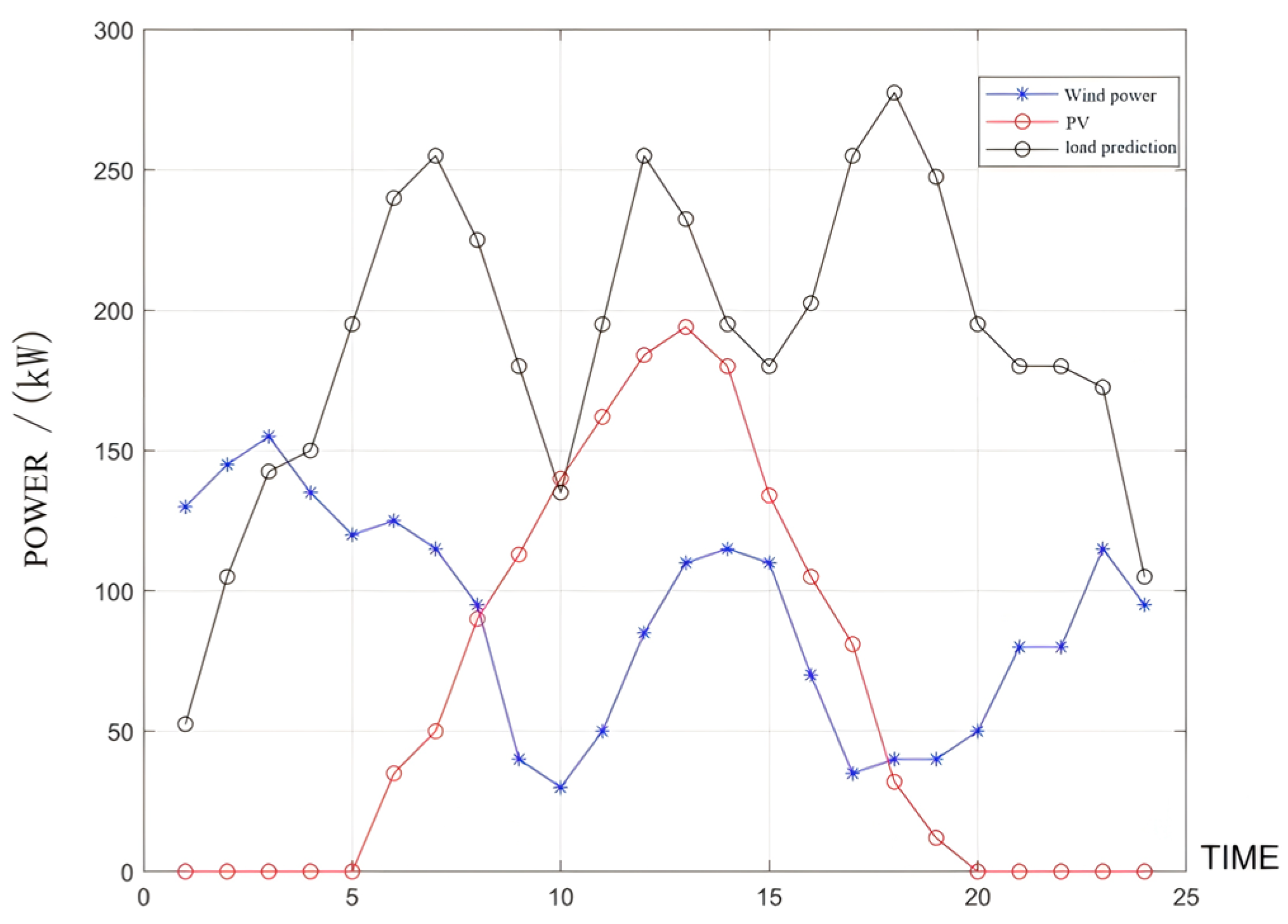 Energies 17 04614 g011