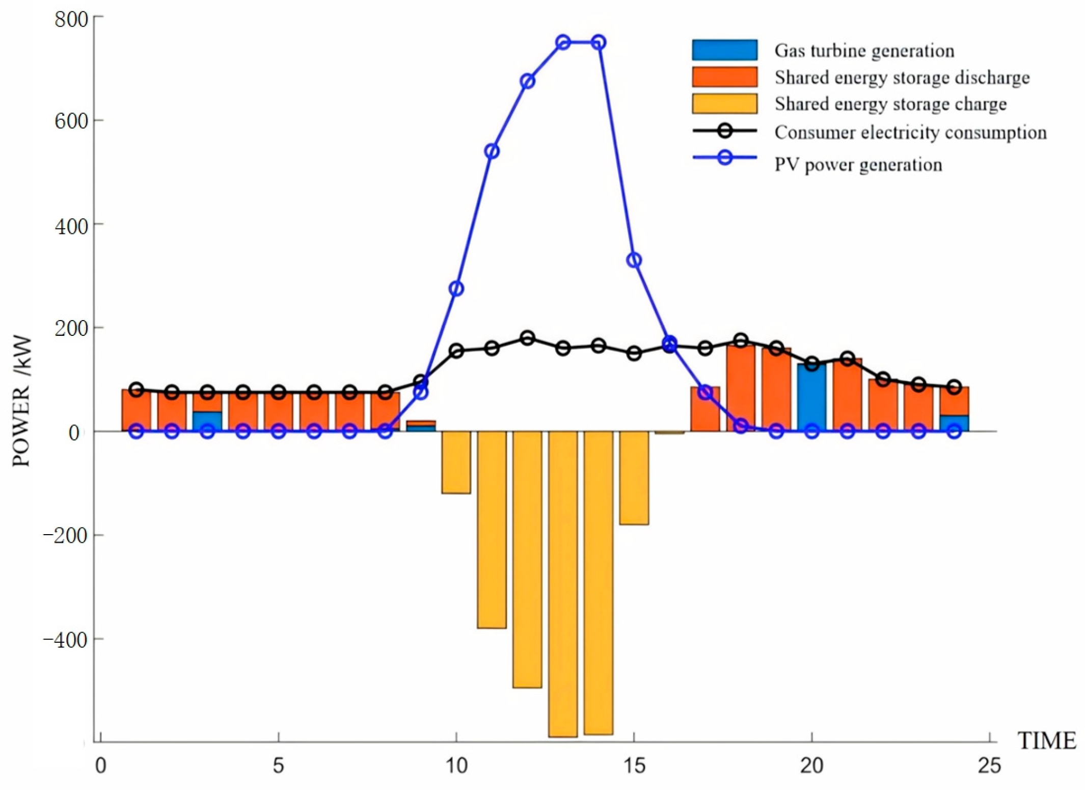 Energies 17 04614 g014