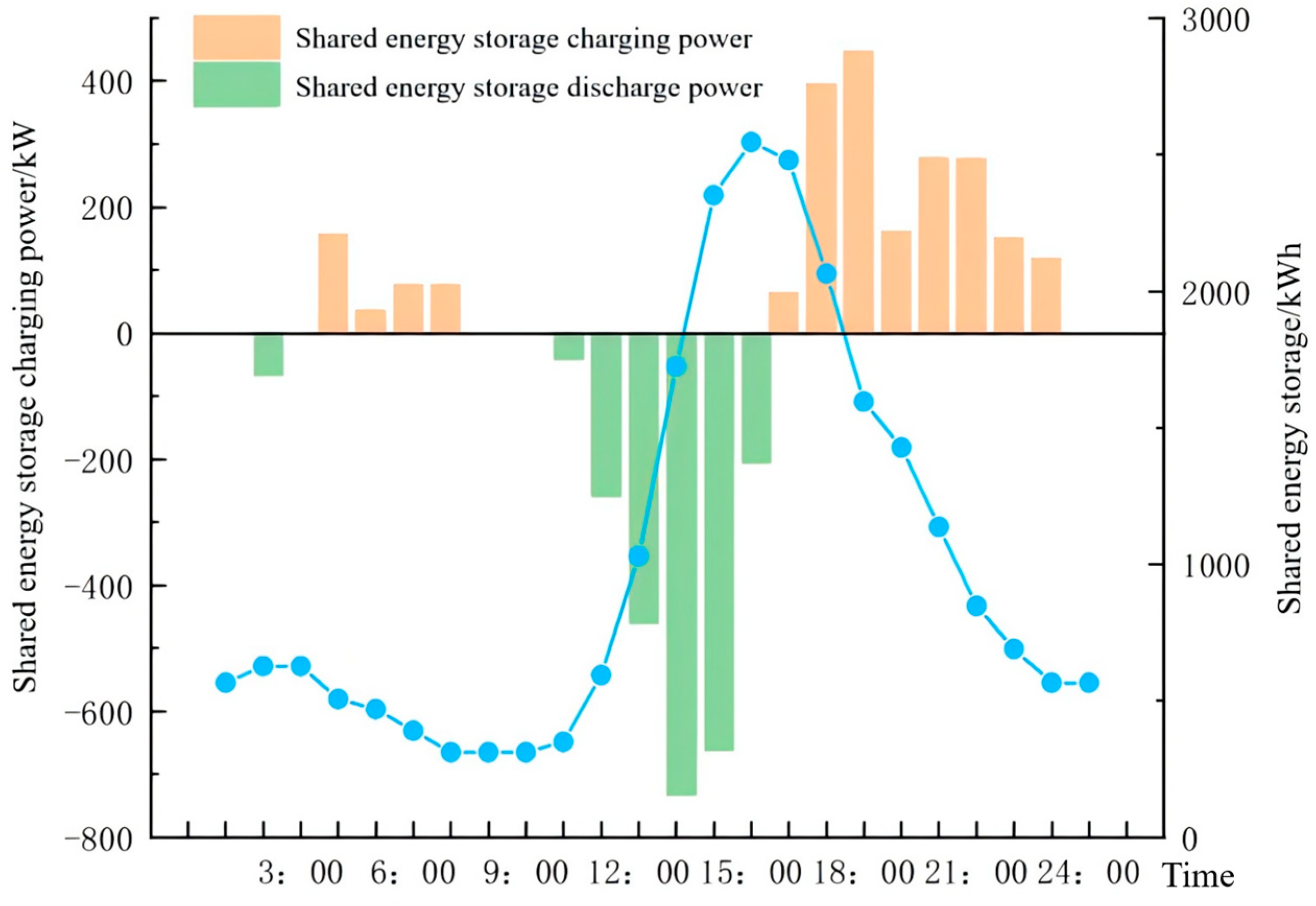 Energies 17 04614 g017