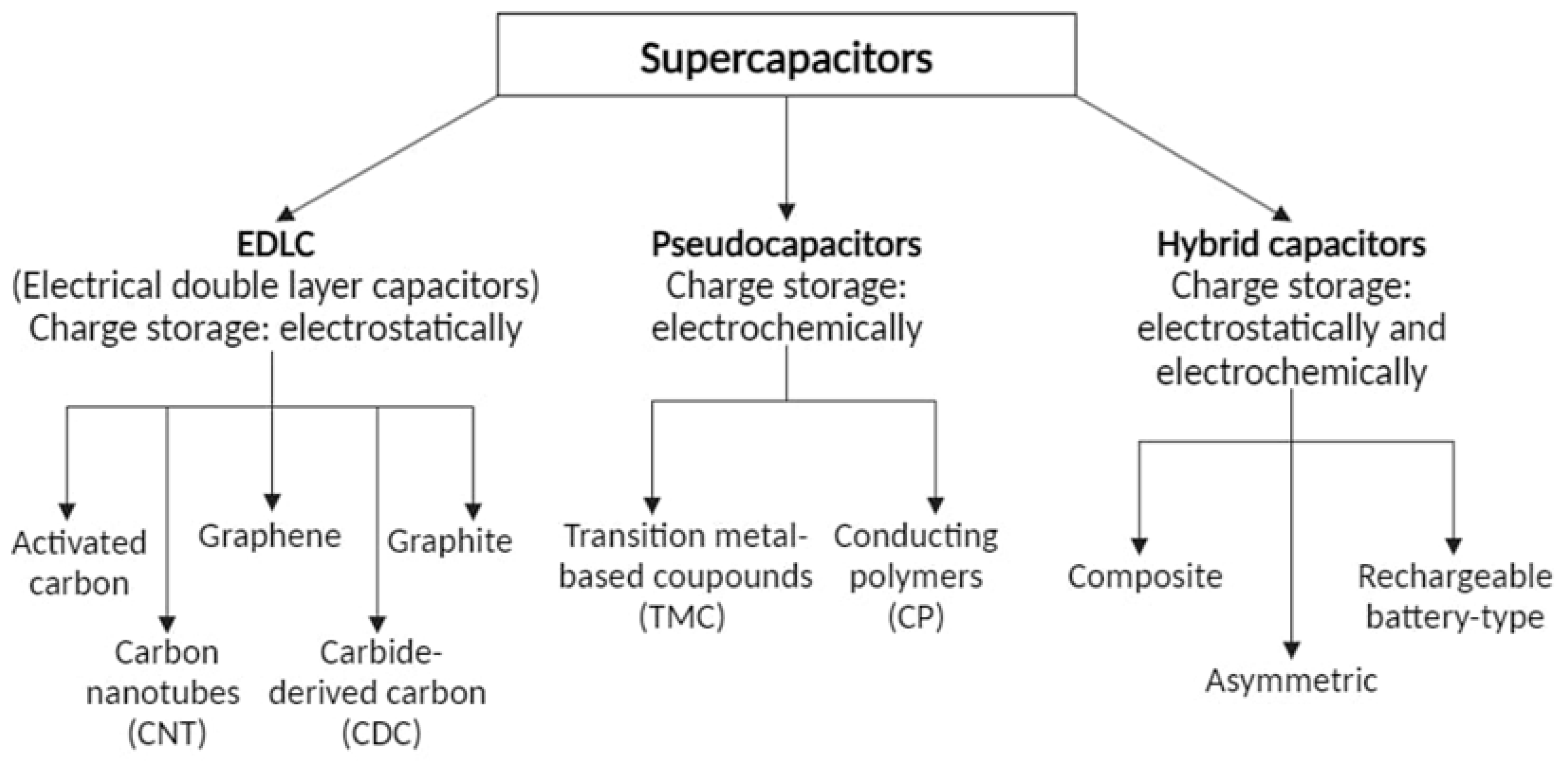 Energies 17 04617 g006