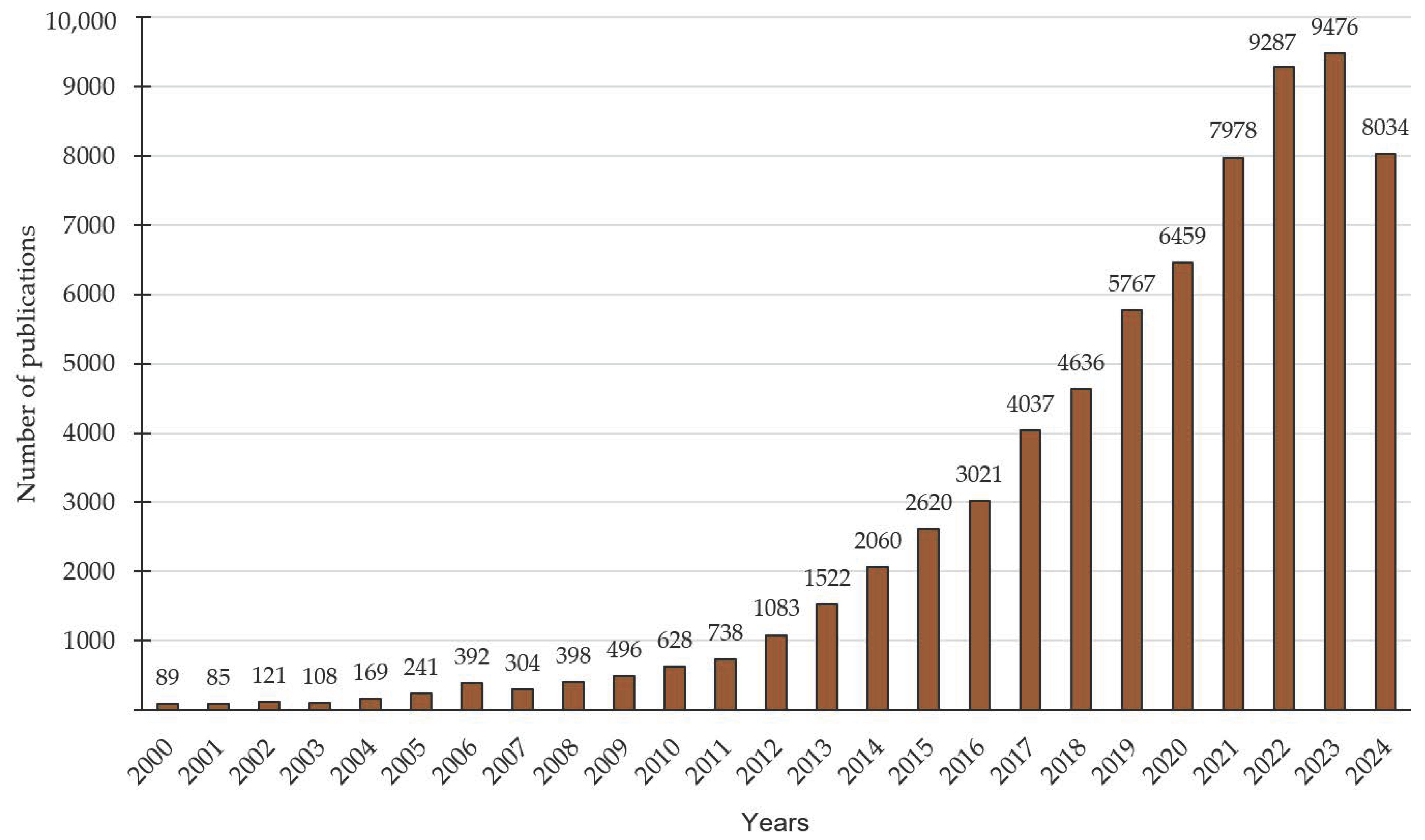 Energies 17 04617 g007